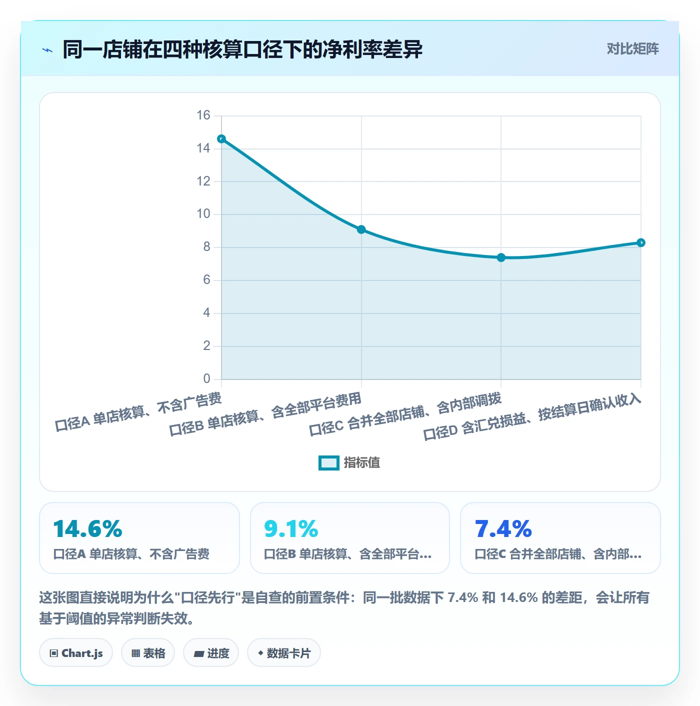 erp跨境电商检查方法：通过财务核算评估账号安全质量