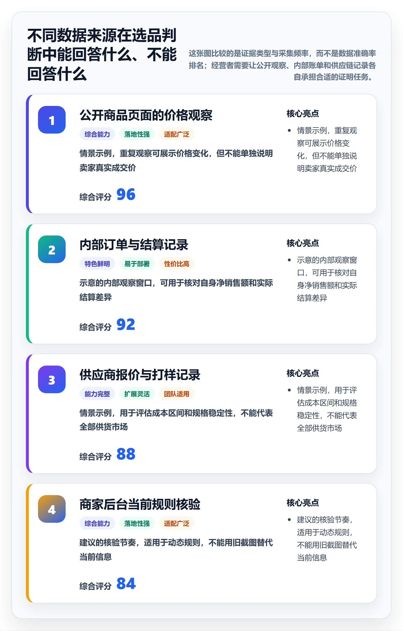 temu进阶课：围绕选品定价完善落地案例