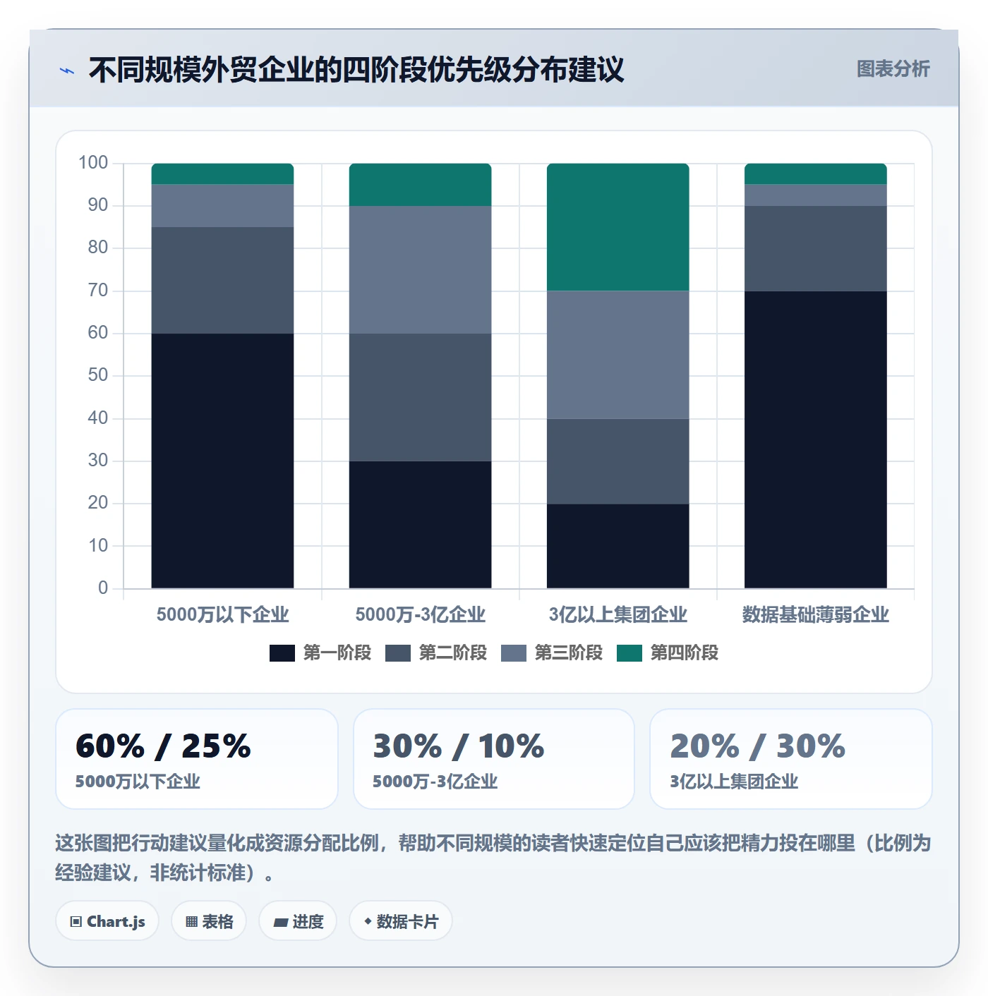 外贸数据分析平台实施路径：市场趋势如何完成税务筹划