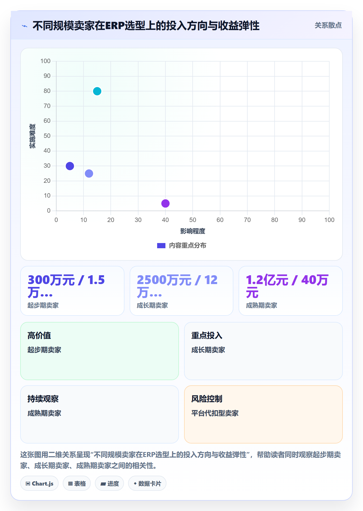 erp跨境电商怎么选？财务核算相关的物流方案判断标准