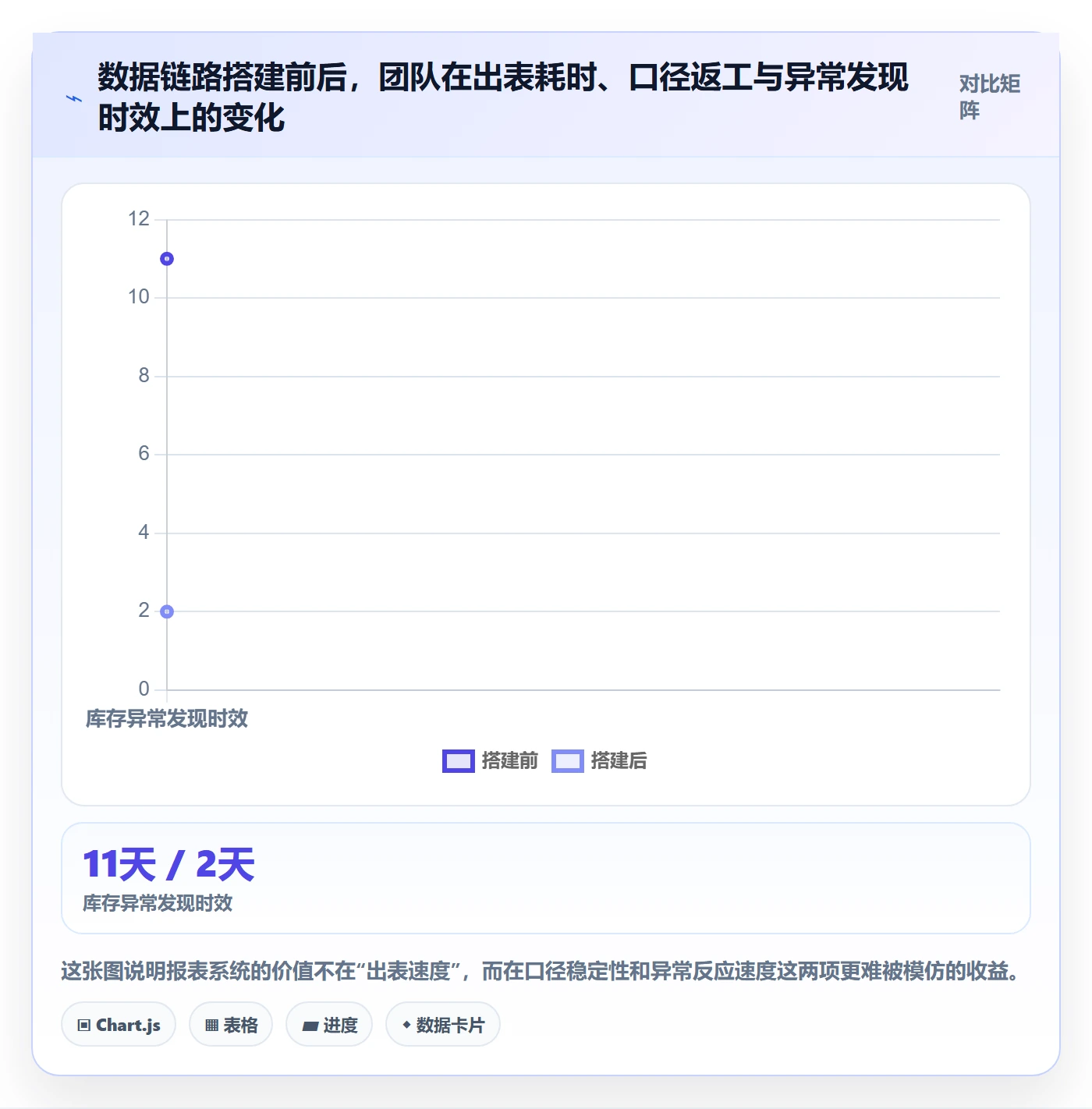 亚马逊软件使用技巧：数据报表对应的系统搭建方法