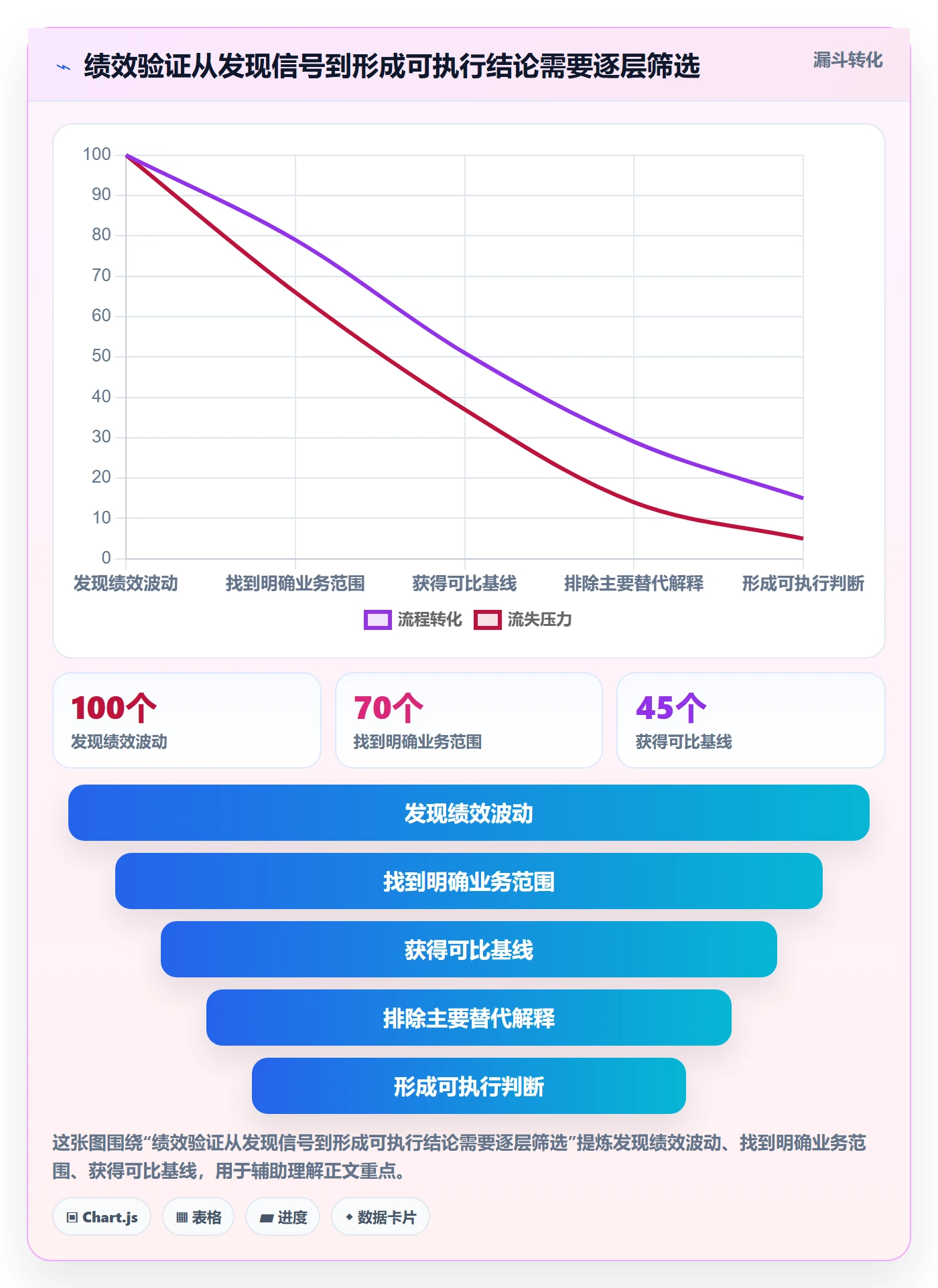 temu实战复盘：从账号绩效验证落地案例效果