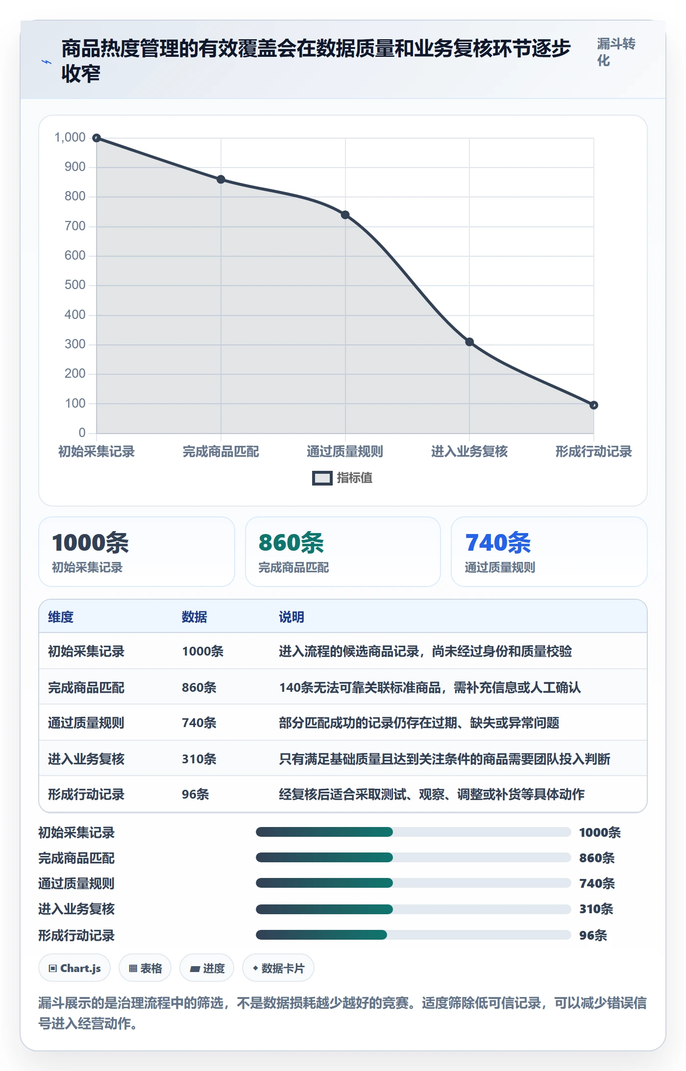 电商数据查询网站怎么管？以商品热度为核心的标准化管理方案