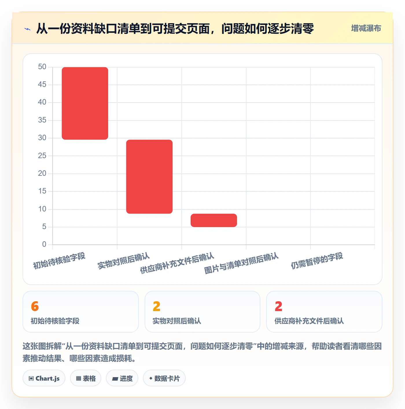 temu场景解析：商品发布中的新手避坑怎么处理
