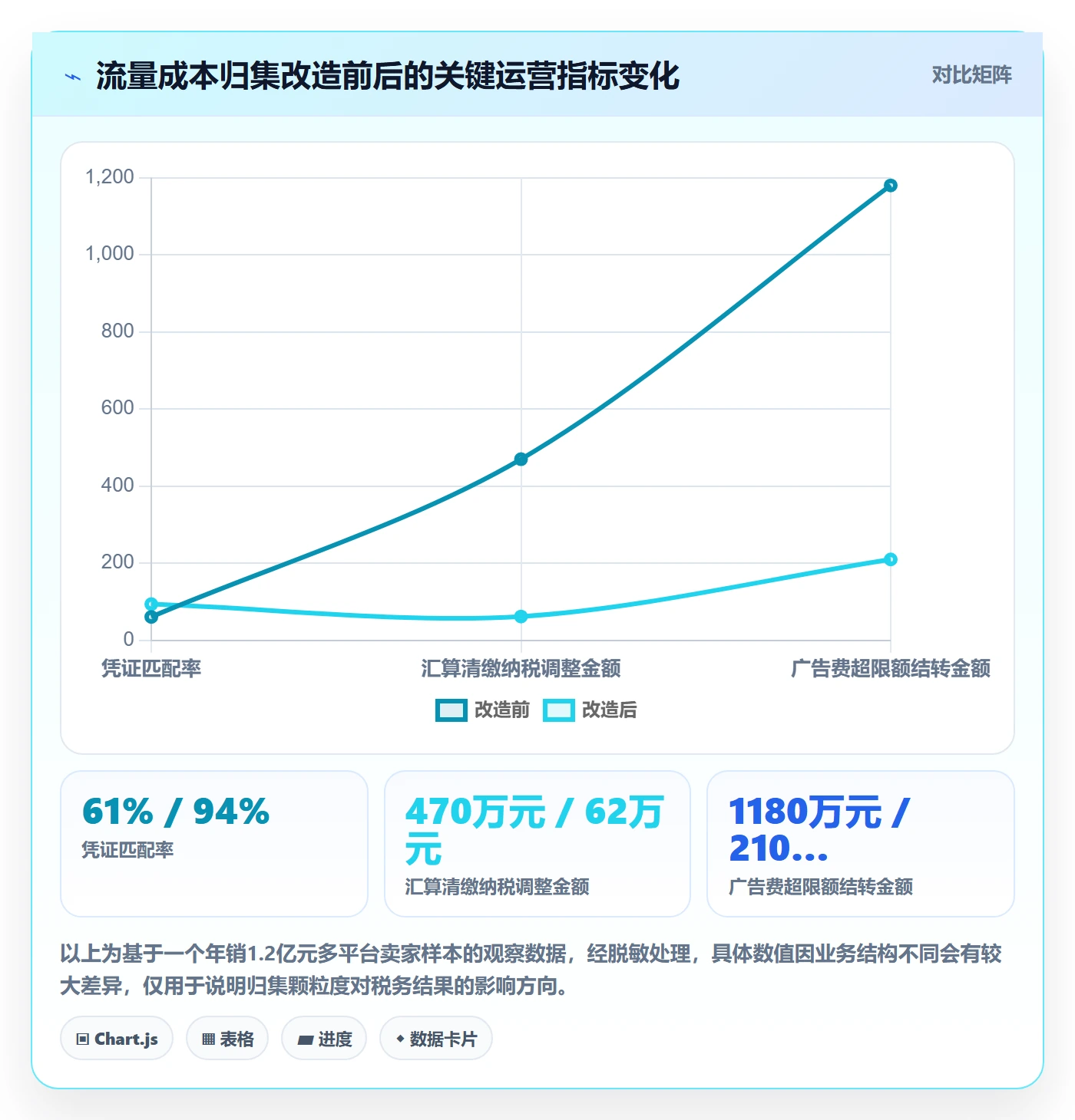 跨境电商运营怎么用？流量获取场景下的税务筹划拆解