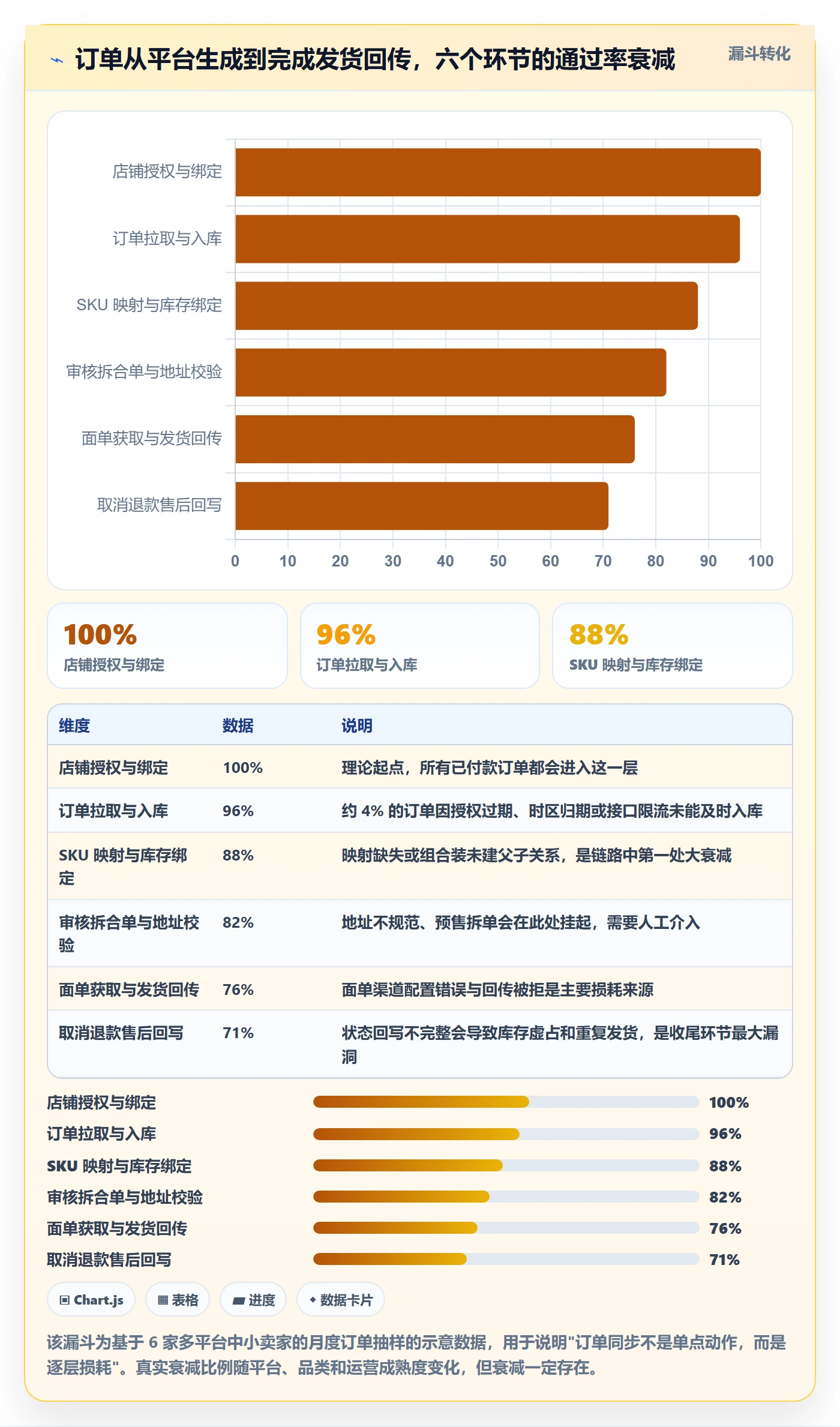 erp跨境电商中小商家:订单同步从哪里开始