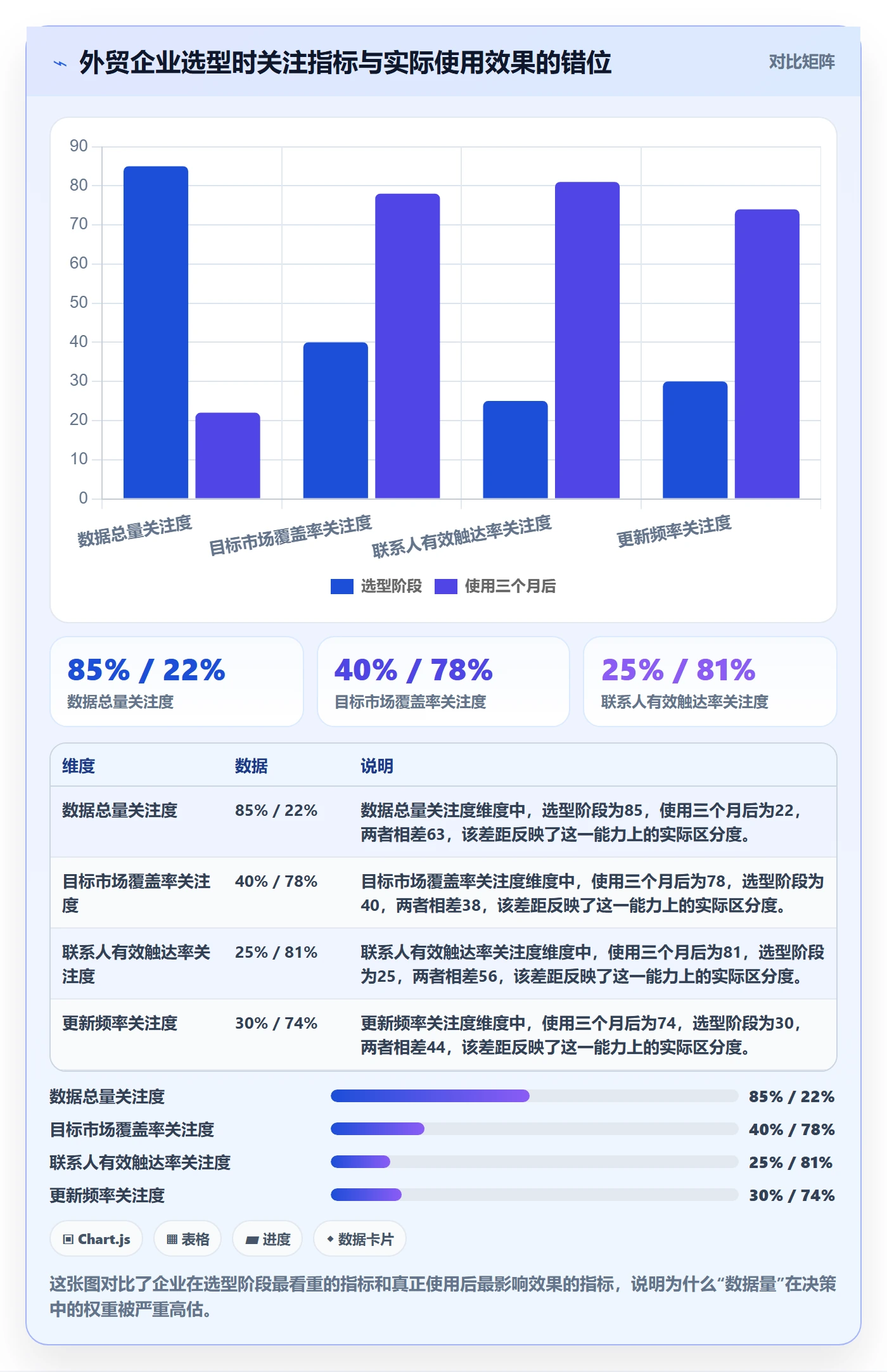 外贸数据分析平台决策指南：用落地案例判断买家查询方案