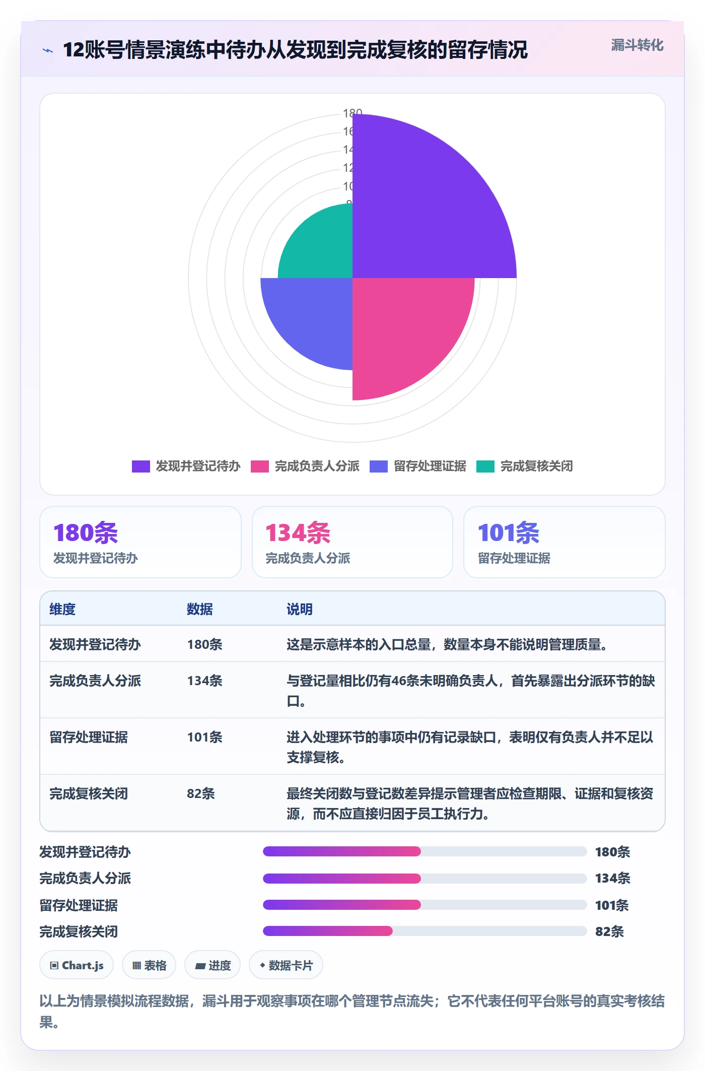 temu落地清单:账号绩效相关的店群管理事项