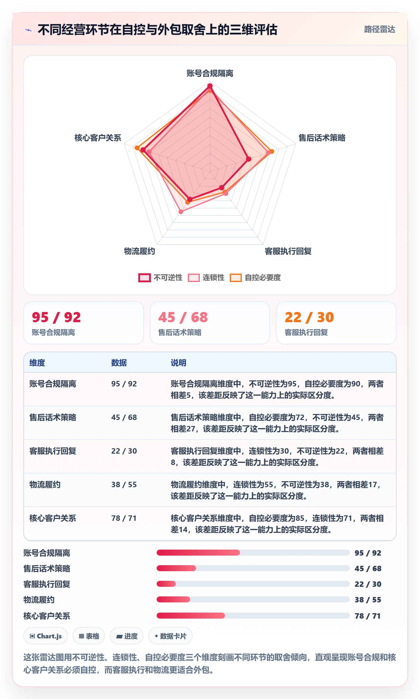 跨境电商一站式服务优化清单：售后服务与多店经营的关键动作