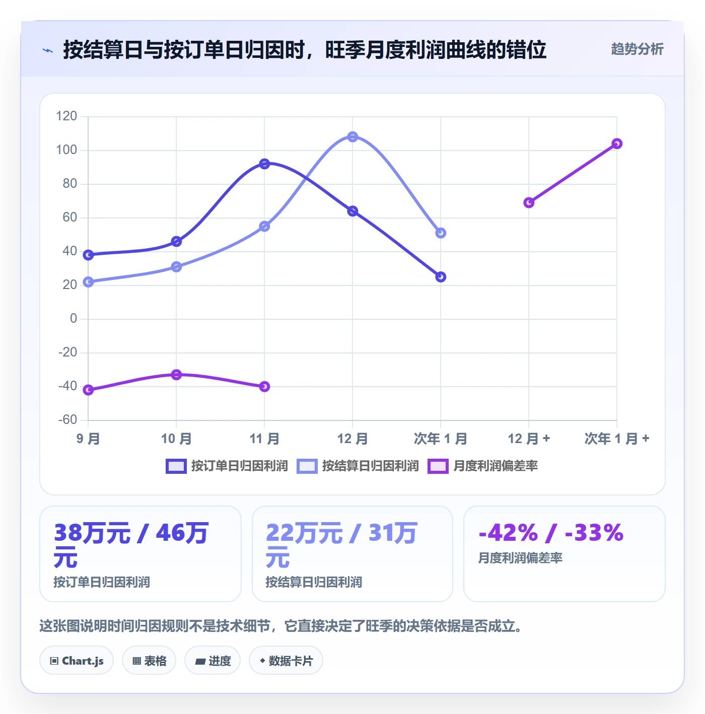 亚马逊软件工具对比：利润核算从哪里开始