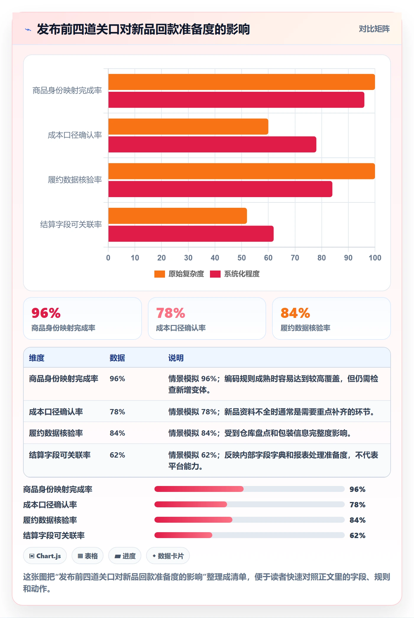 想做好temu，先掌握回款管理中的商品发布