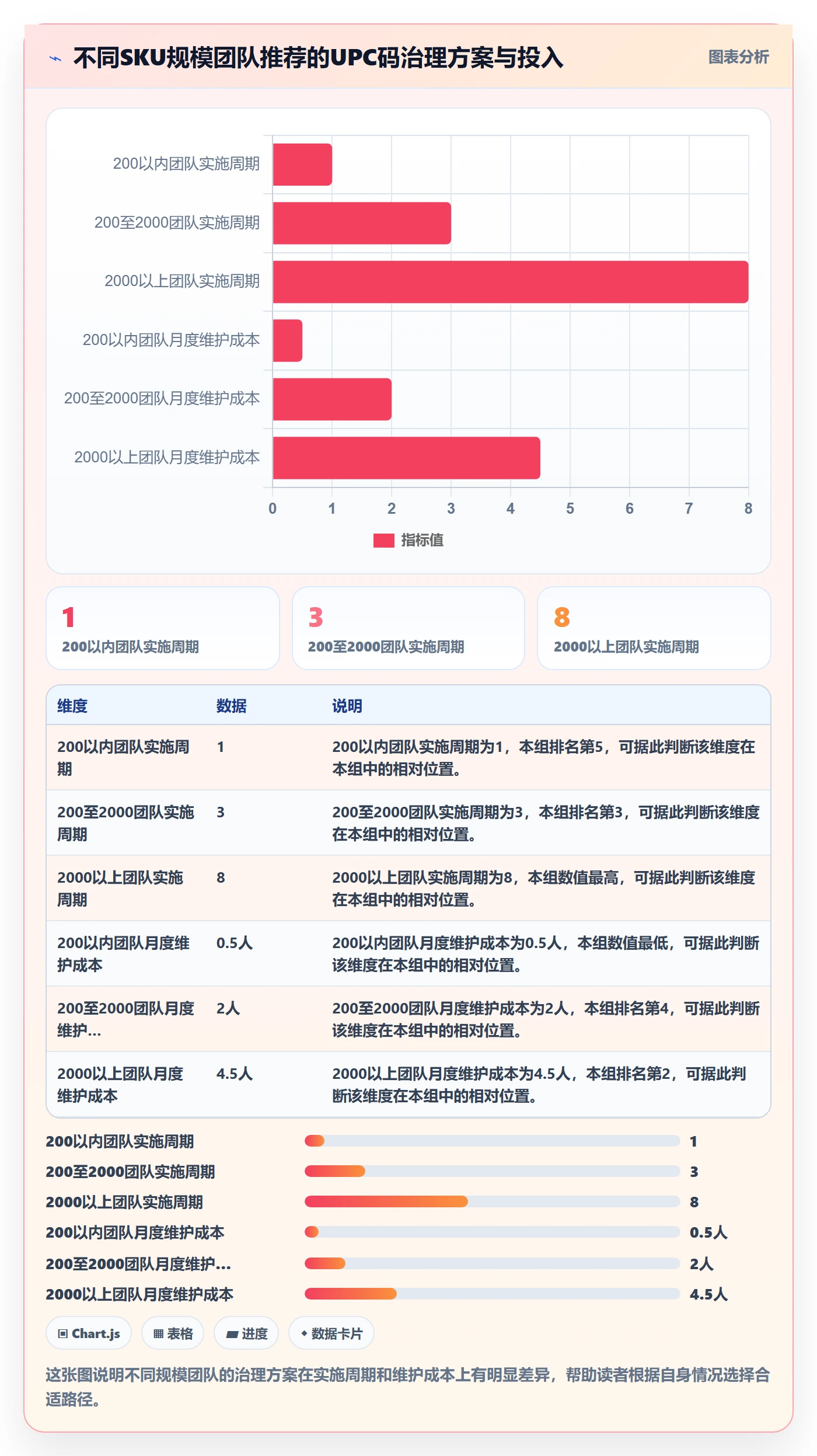 UPC码升级方案：用选品策略改善重复码排查