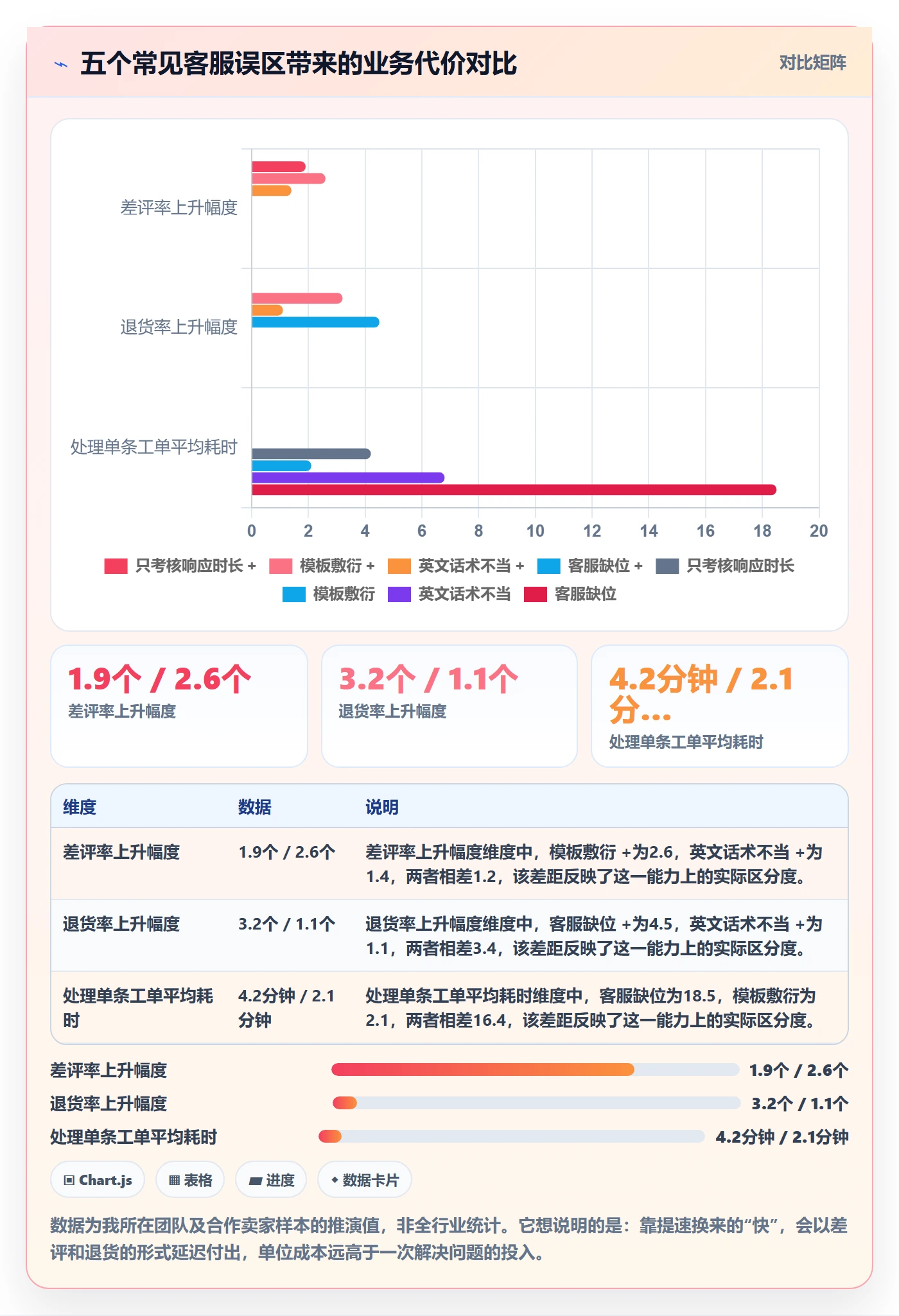 跨境电商运营从0到1：客户服务的市场调研与操作要点