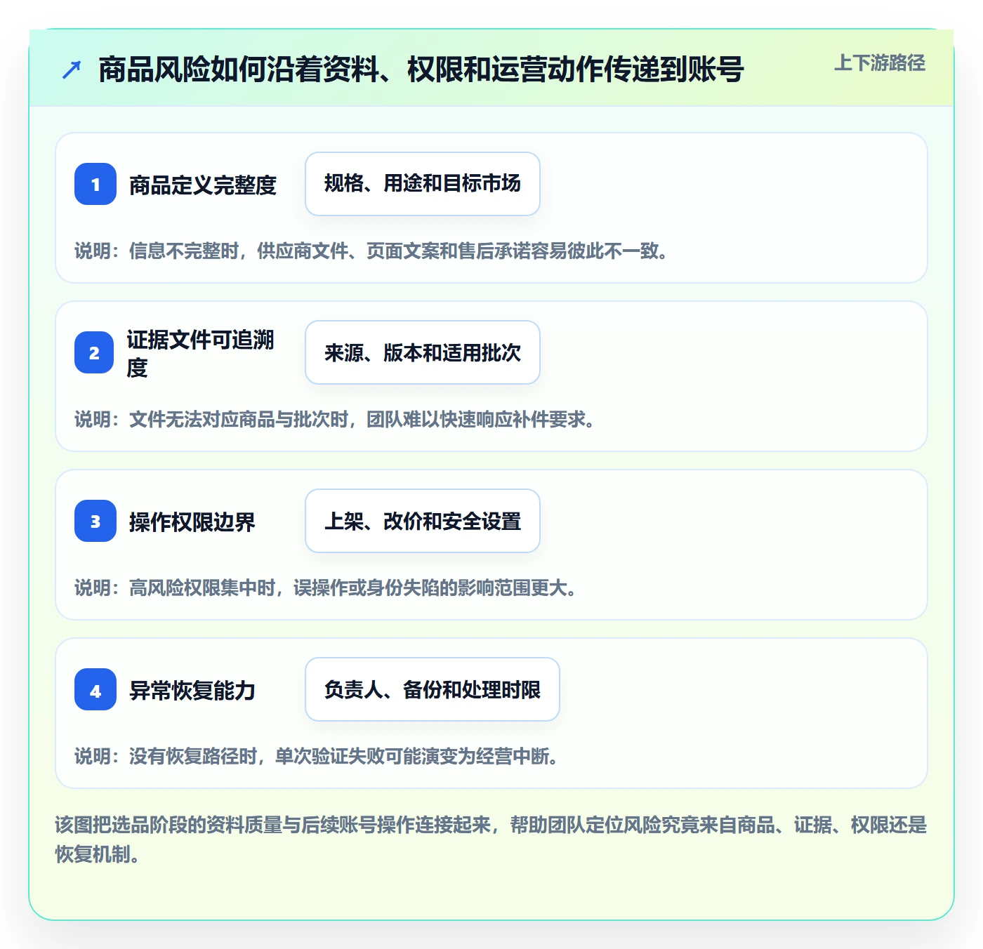 跨境电商怎么落地？从选品策略讲清账号安全