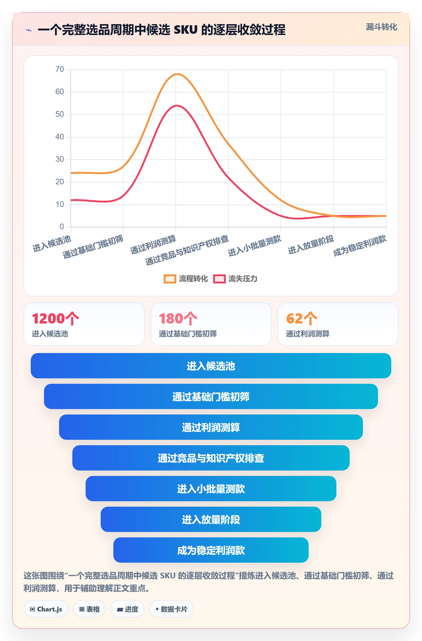 亚马逊软件运营框架：把选品工具纳入精细化运营