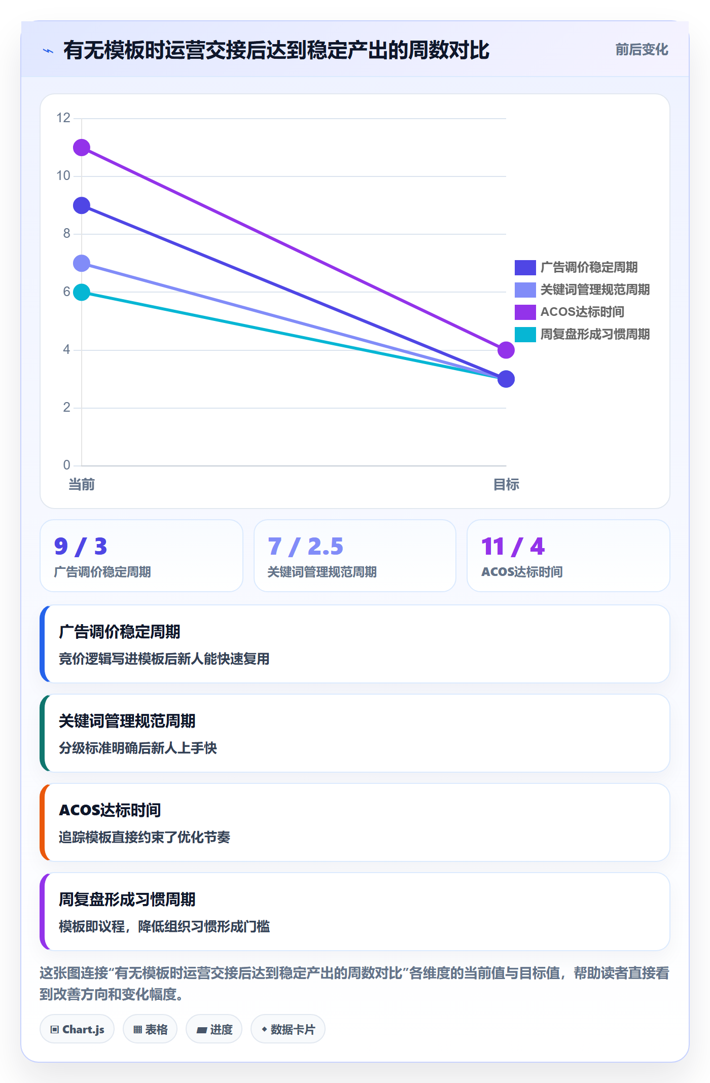 跨境电商一站式服务管理模板：围绕运营推广开展精细化运营