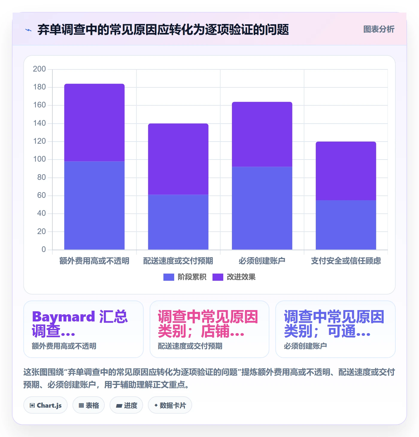 跨境电商优化清单：本地化运营与日常管理的关键动作