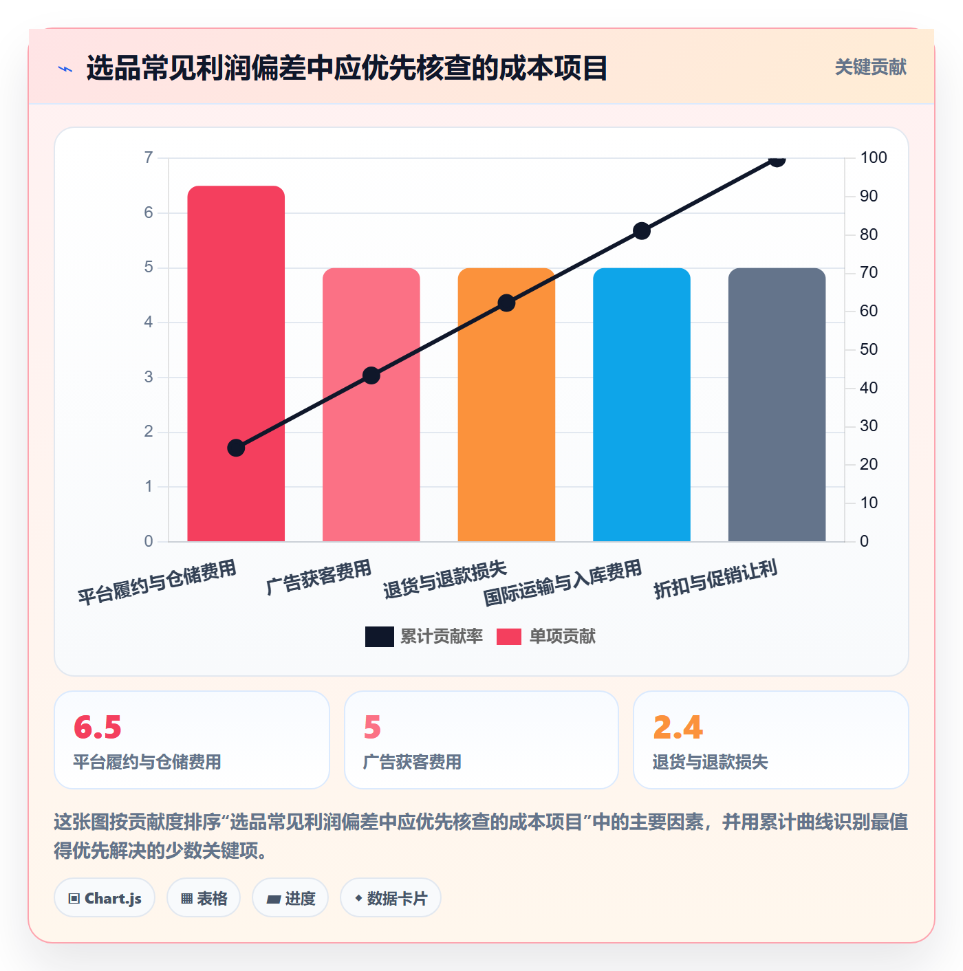 跨境电商升级方案：用新手避坑改善选品策略