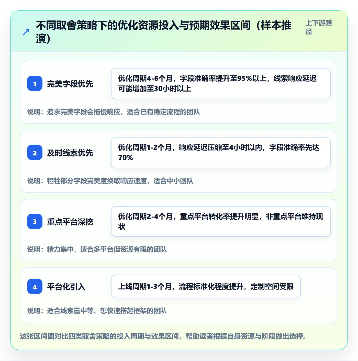 外贸数据分析平台优化清单：销售线索与平台规则的关键动作