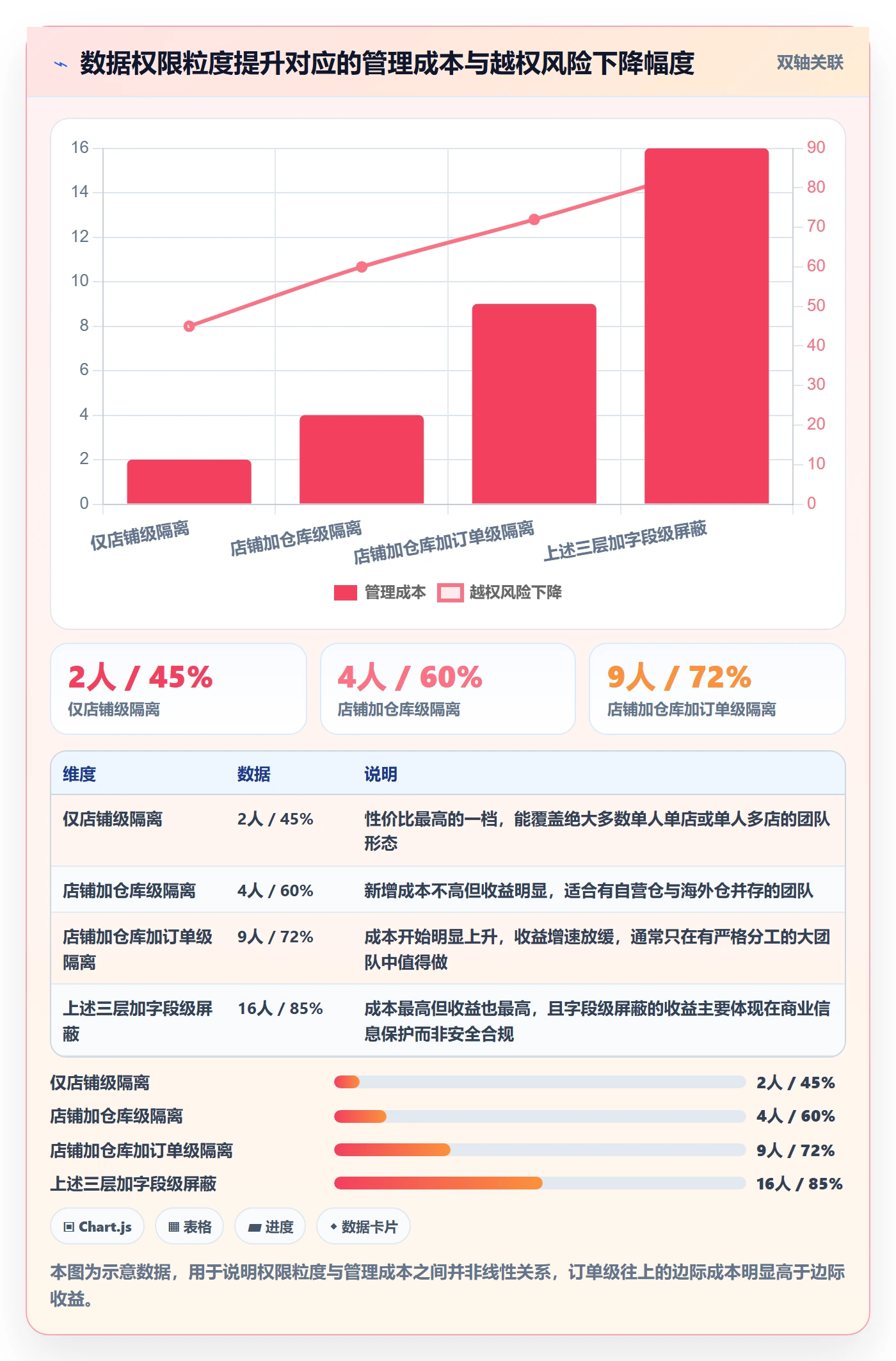 erp跨境电商从0到1：权限管理的市场调研与操作要点