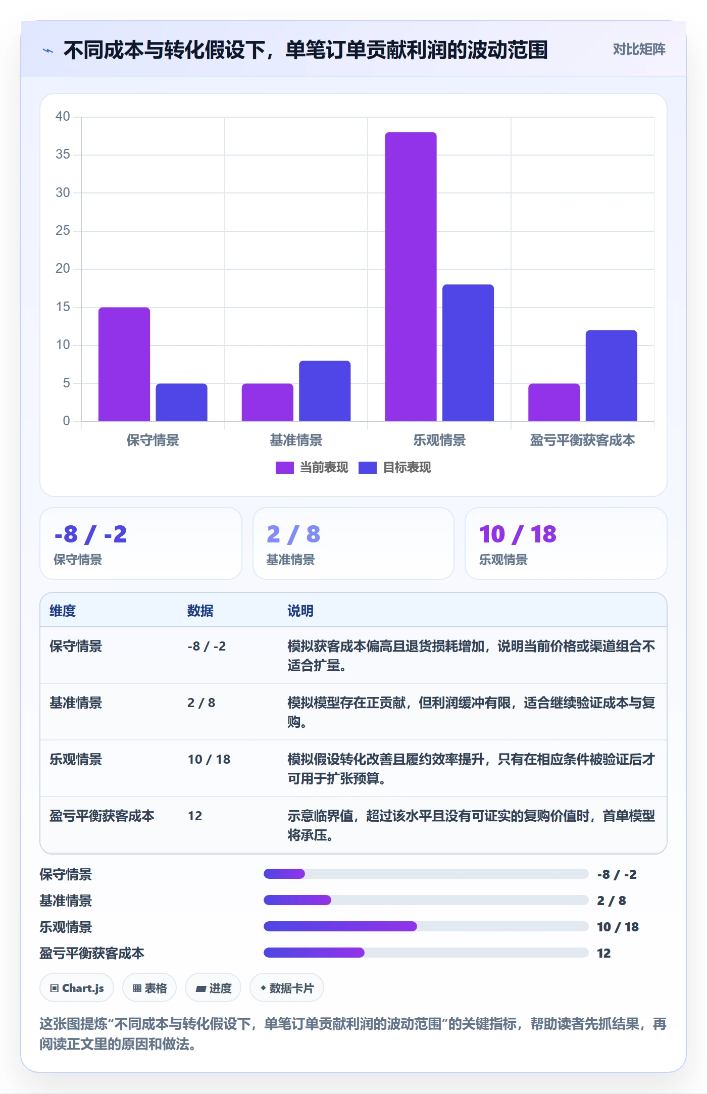 跨境电商怎么选？品牌增长相关的市场调研判断标准