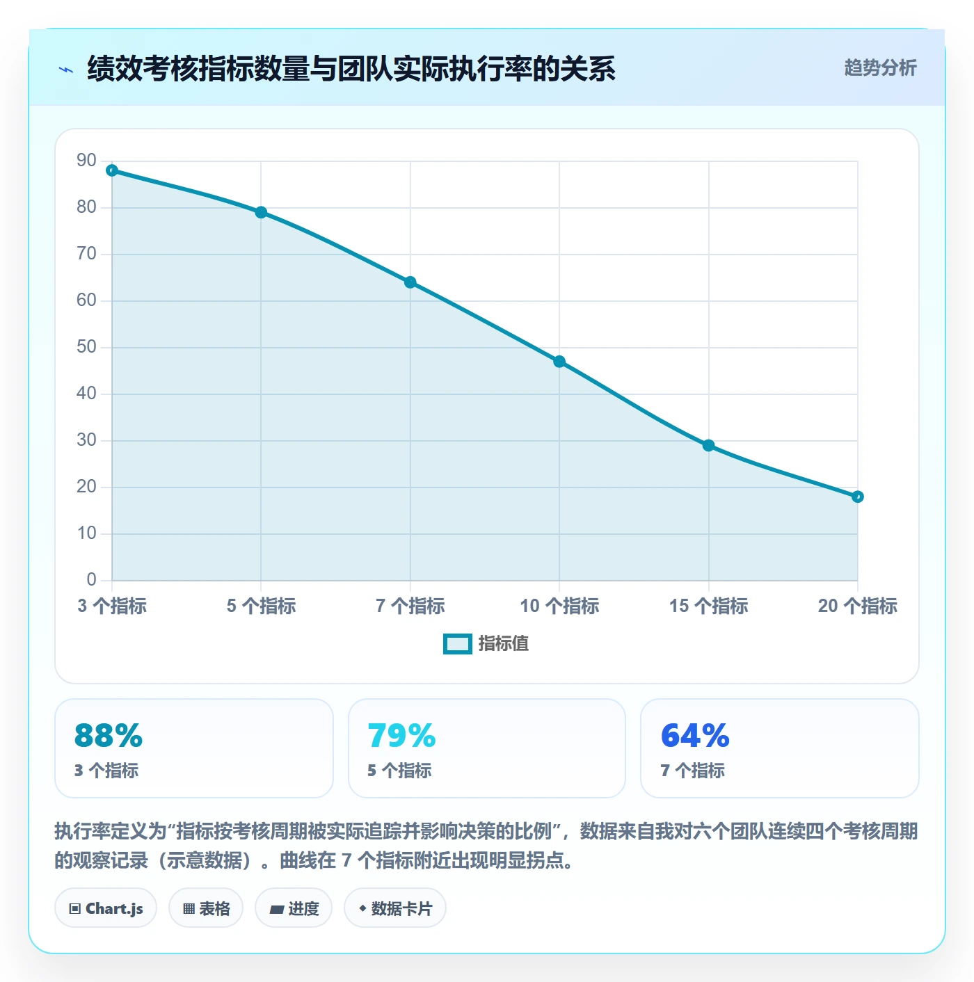 亚马逊软件建设路线：从广告管理到绩效考核分几步