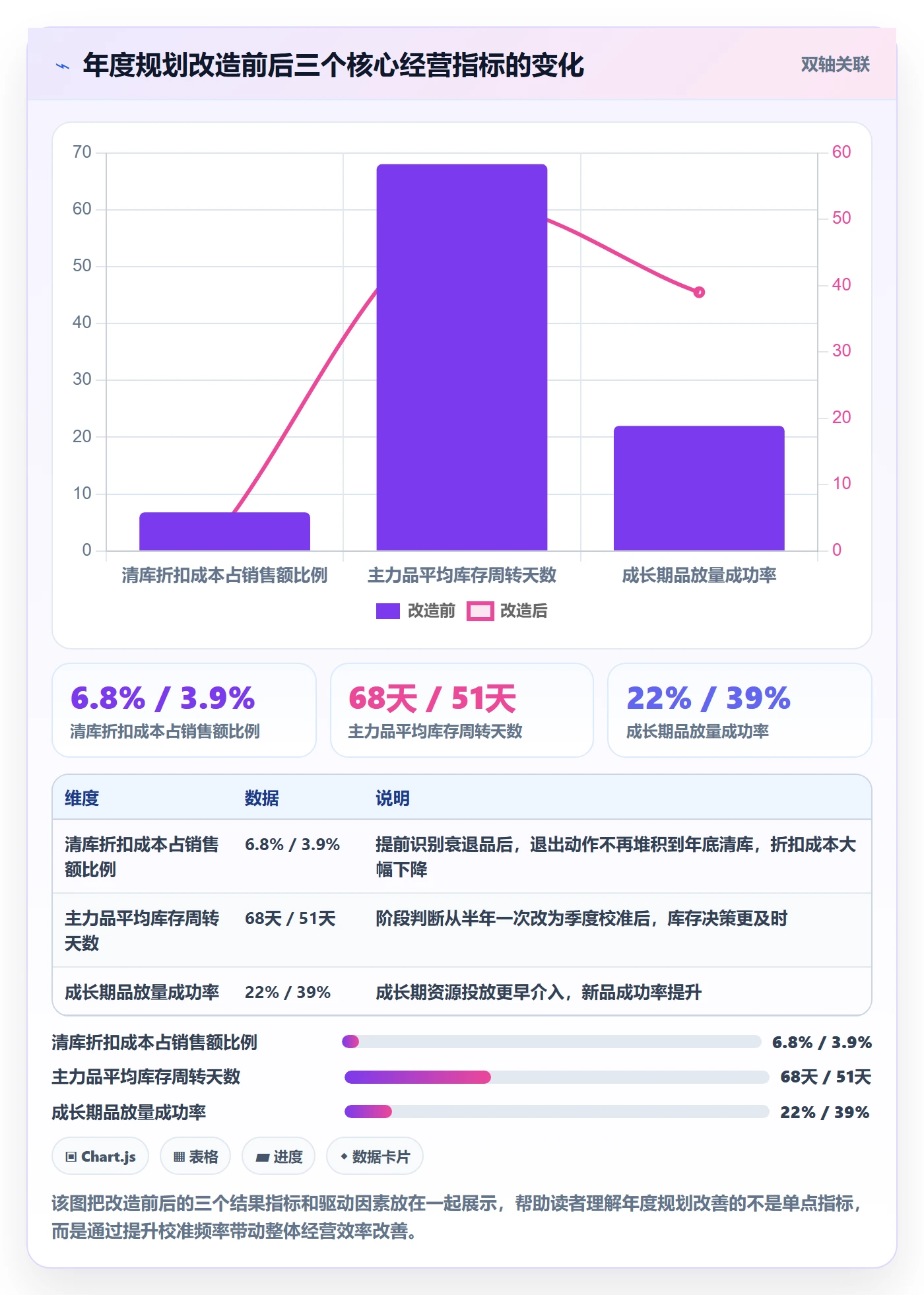 商品分析工作指南：用年度规划解决生命周期问题