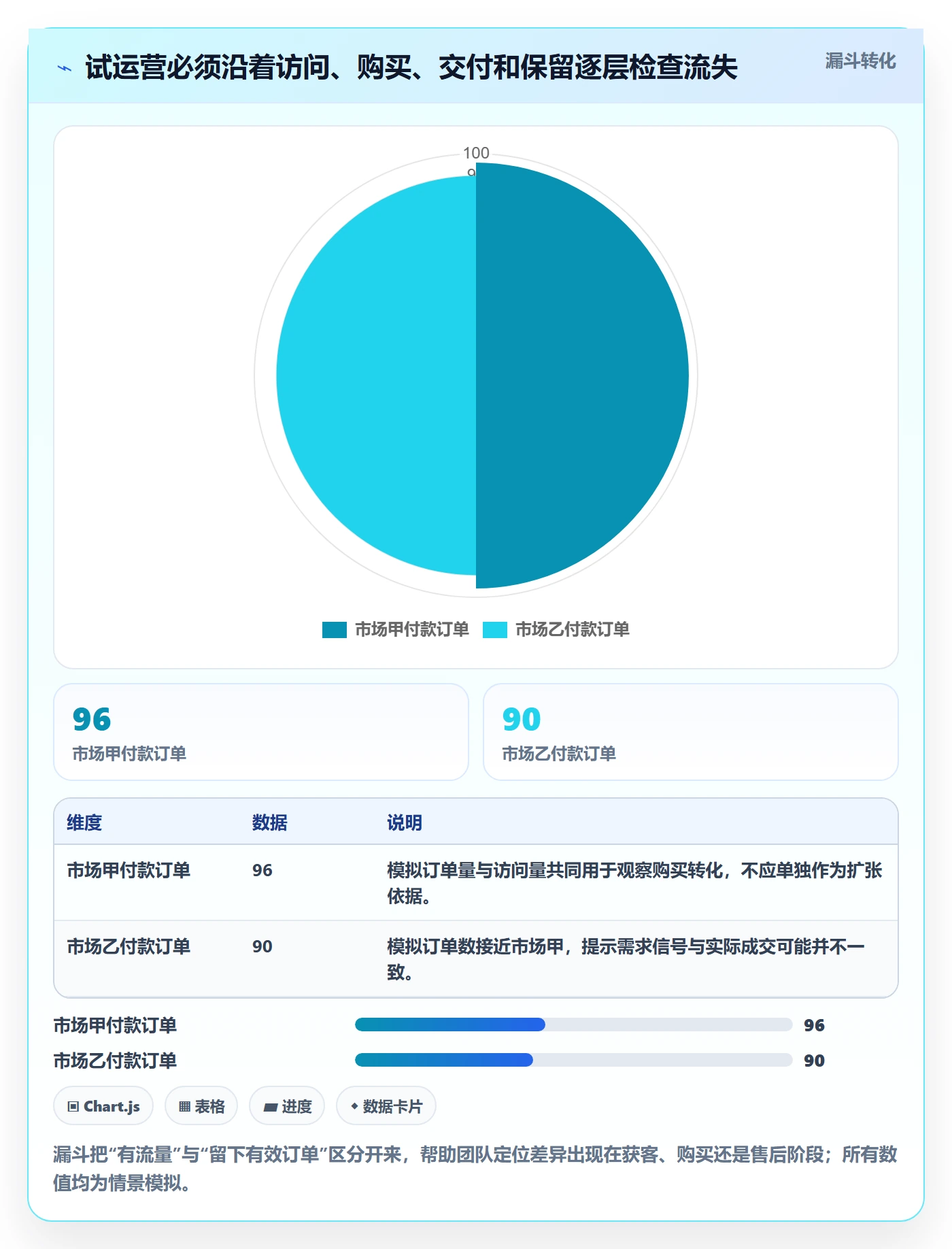 跨境电商配置指南：市场选择需要哪些绩效考核设置