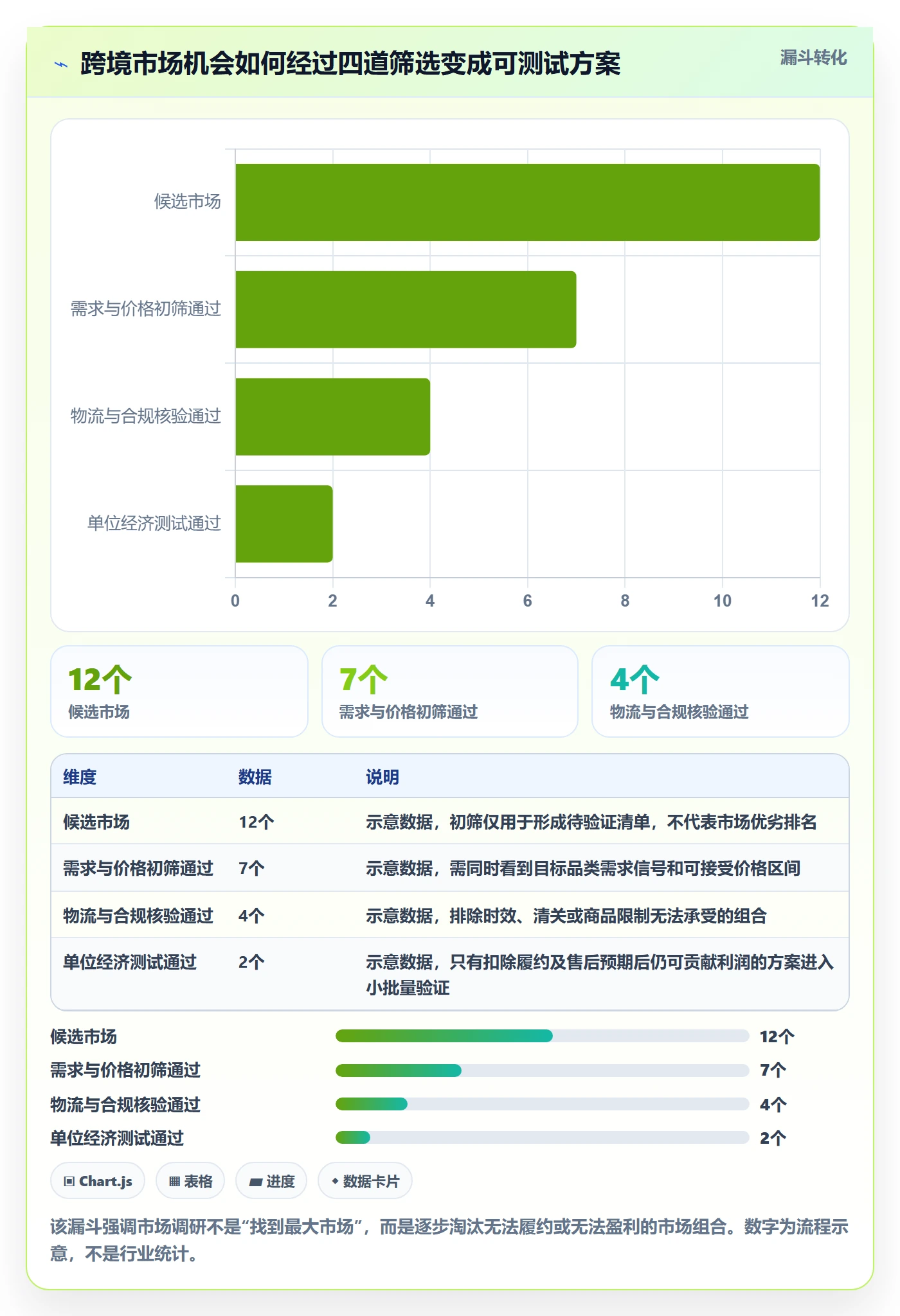 跨境电商操作手册：跨境物流对应的市场调研步骤