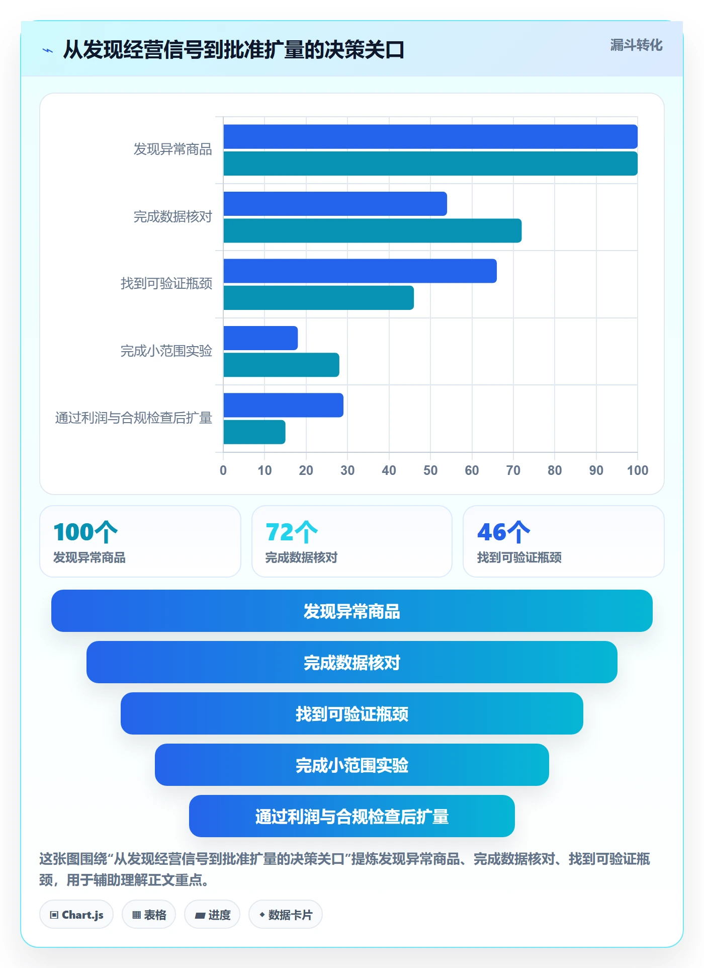 跨境电商优化清单：品牌增长与平台规则的关键动作