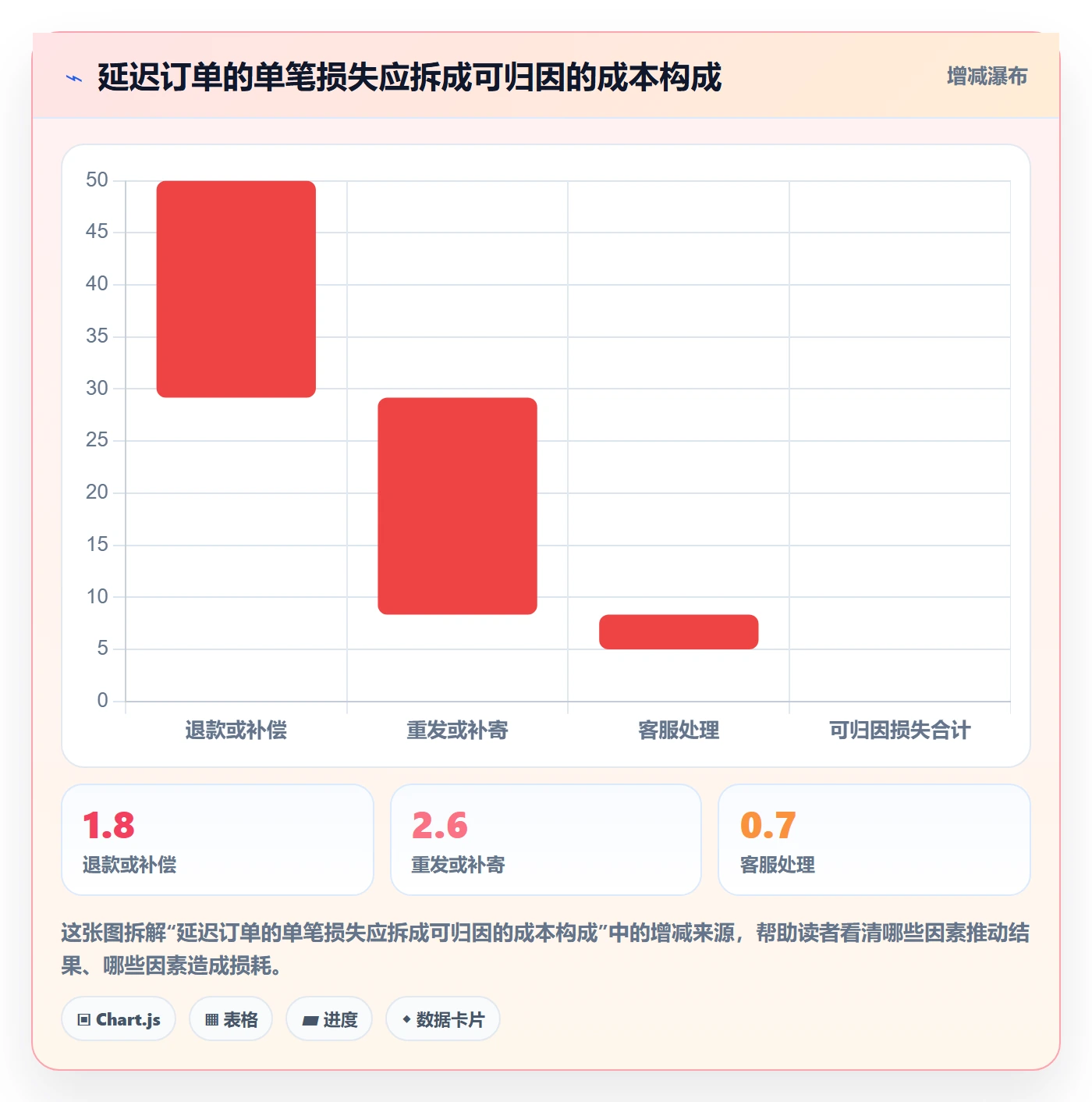 temu问题诊断:履约物流如何用季度复盘改进