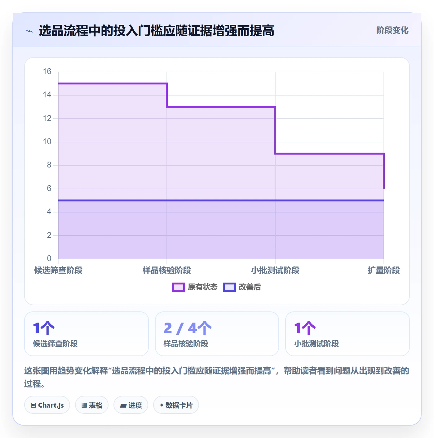 temu怎么选？选品定价相关的增长策略判断标准