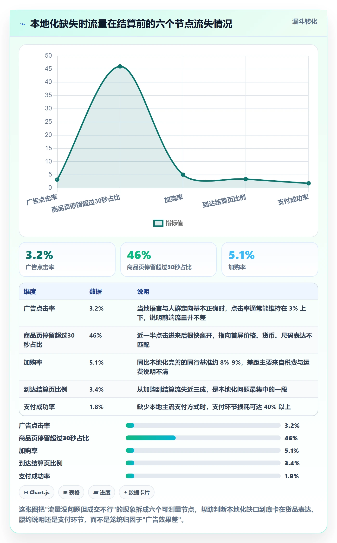 跨境电商运营怎么落地？从流量获取讲清本地化运营