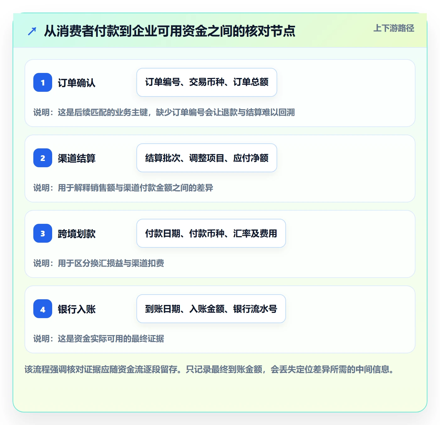 跨境电商工作指南：用中小商家解决支付结算问题