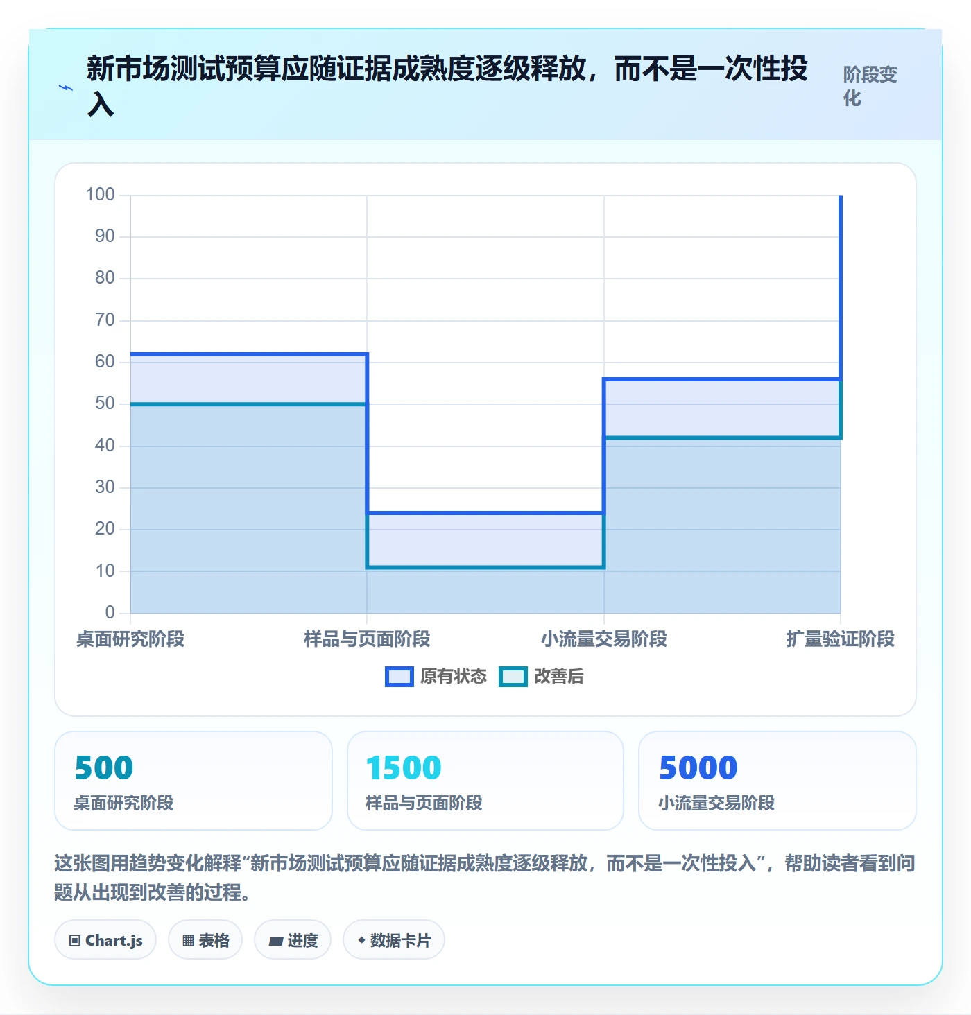 跨境电商决策指南：用精细化运营判断市场选择方案