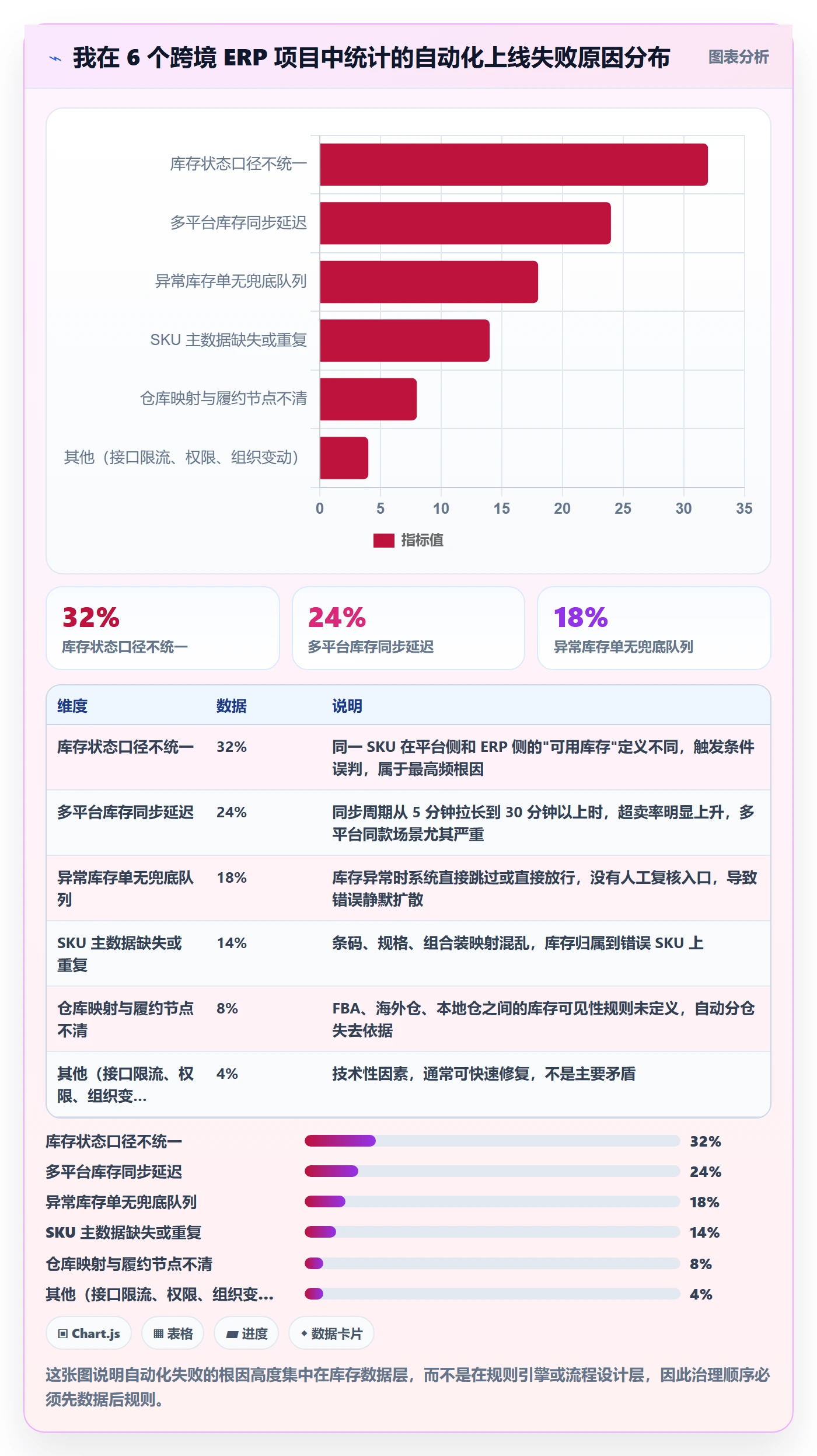 erp跨境电商业务拆解：库存管理为什么影响自动化方案