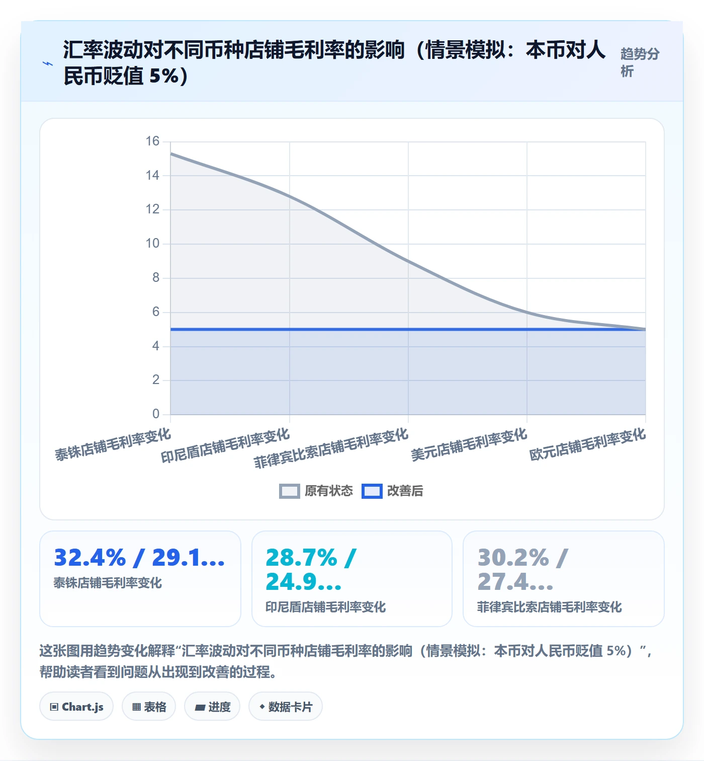 erp跨境电商怎么用?财务核算场景下的店群管理拆解