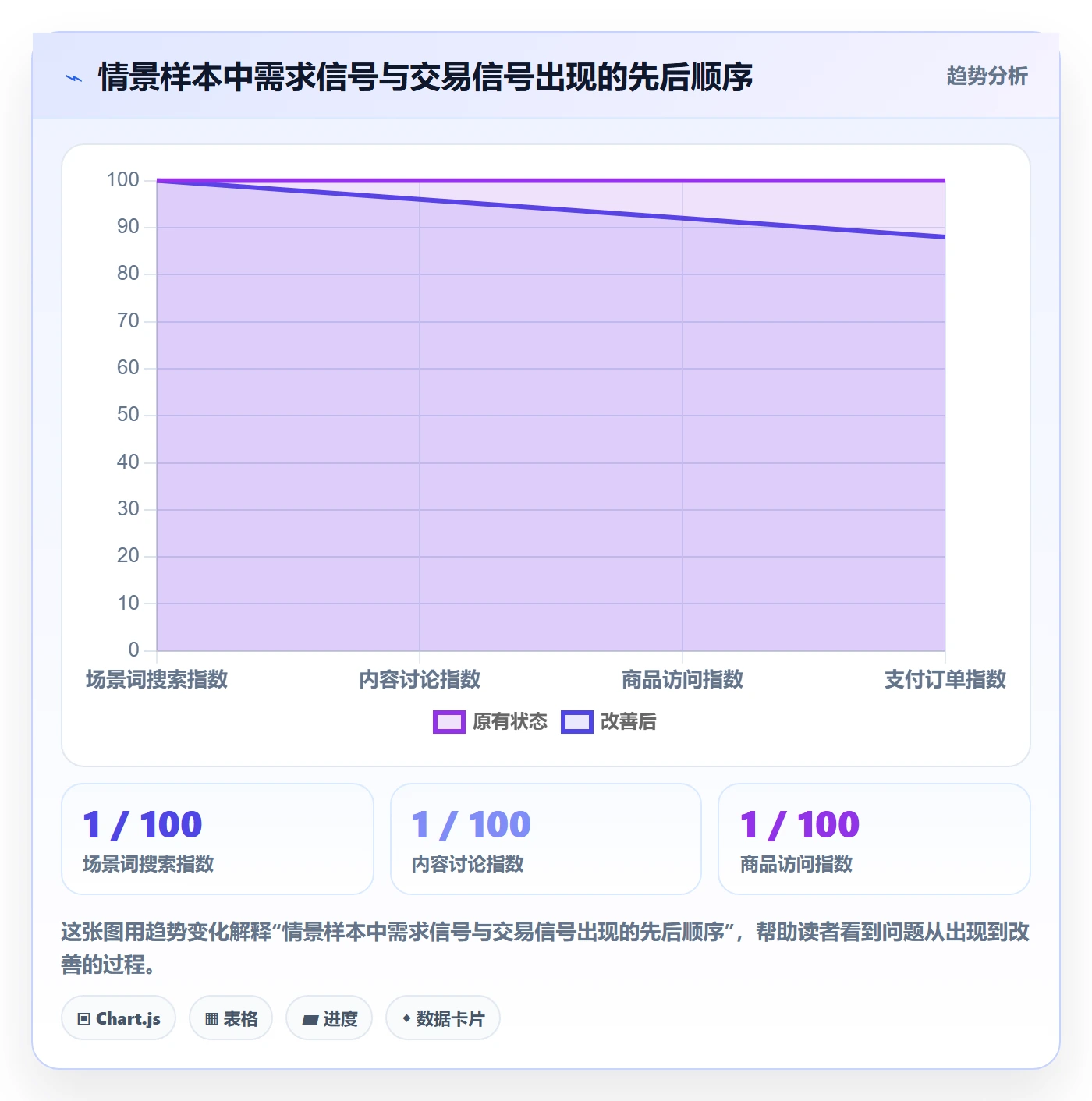 电商数据查询网站实践指南：商品热度的工具对比怎样更有效