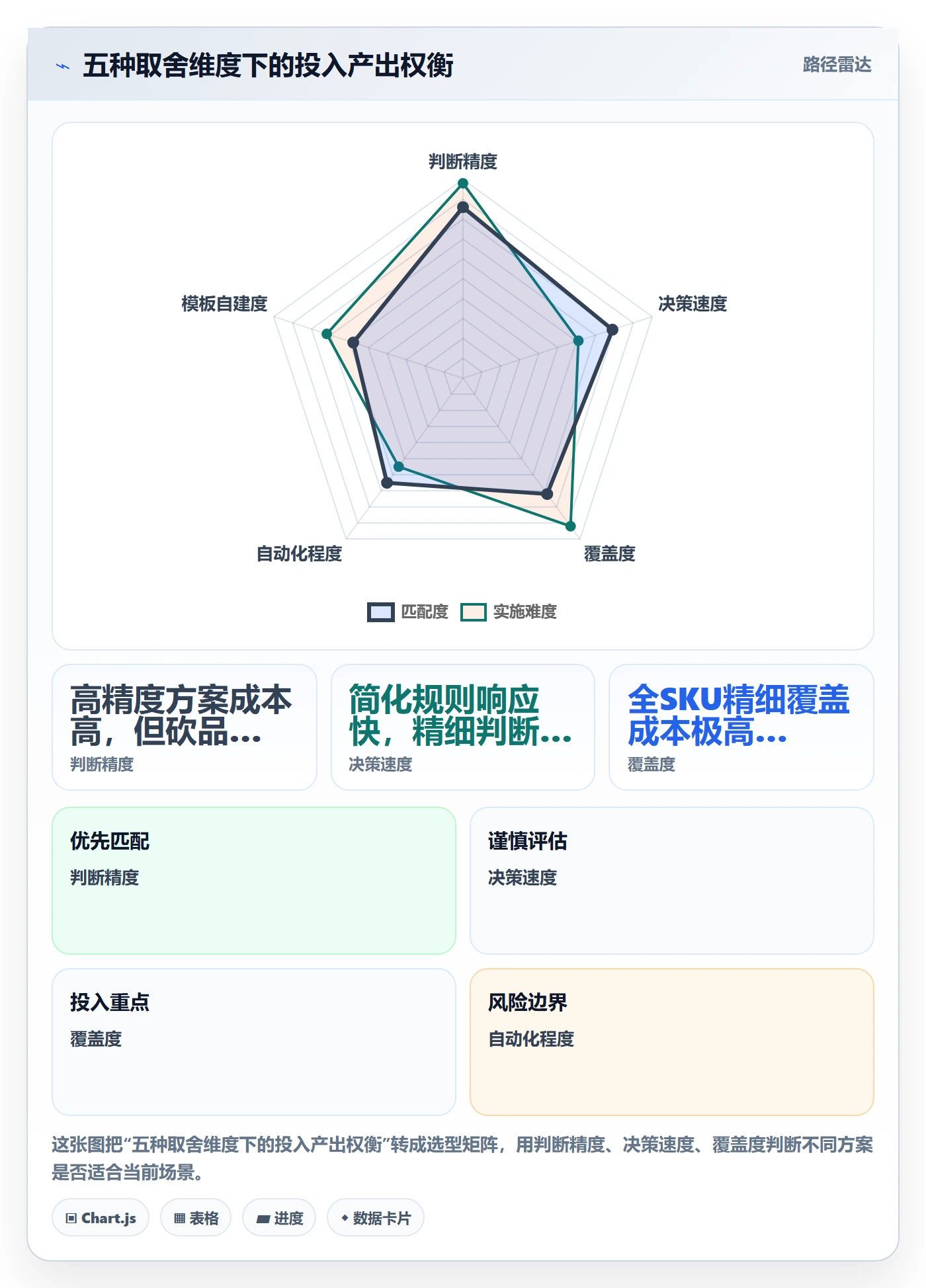 商品分析管理模板：围绕生命周期开展精细化运营