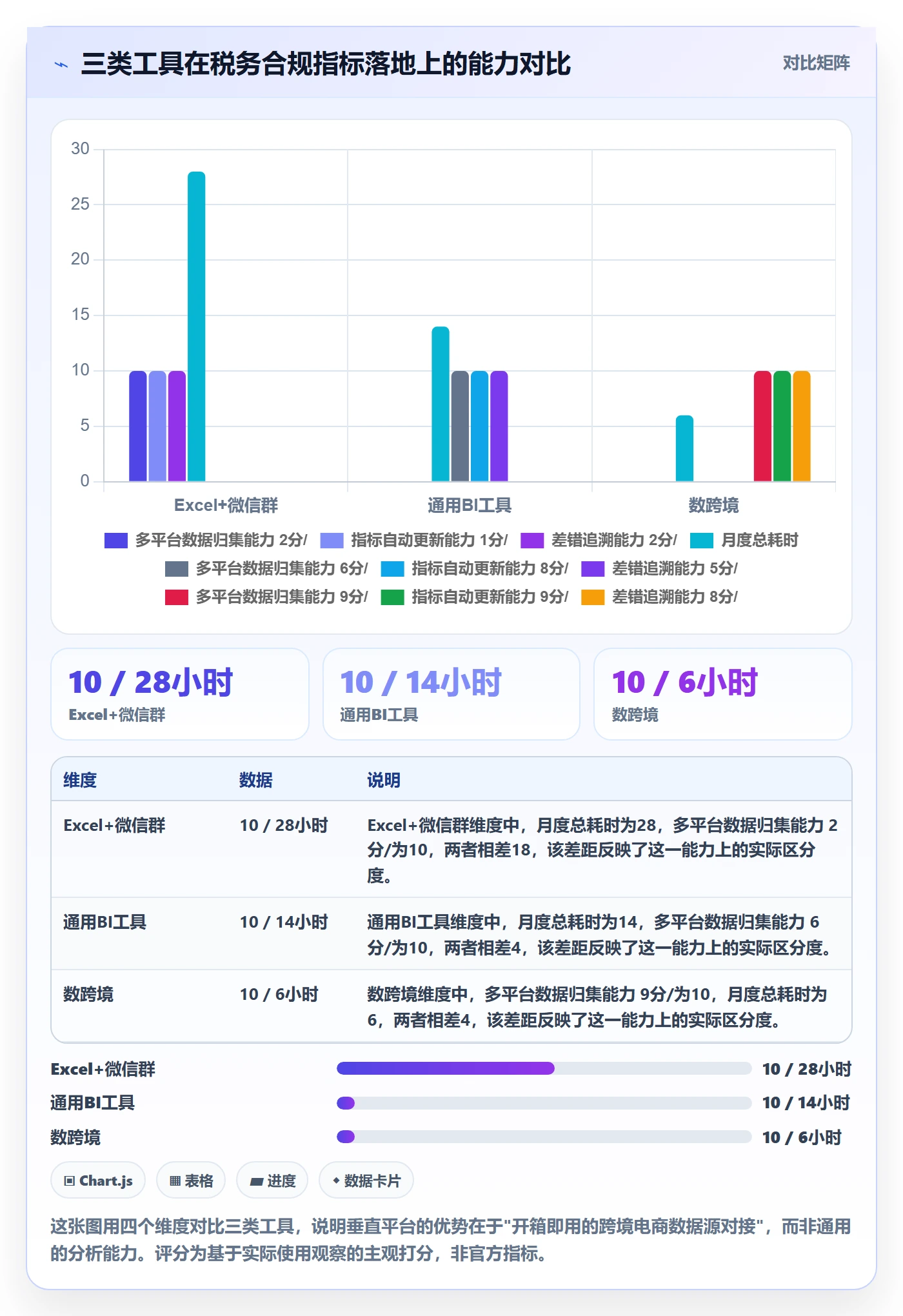 跨境电商一站式服务进阶课：围绕税务合规完善指标体系
