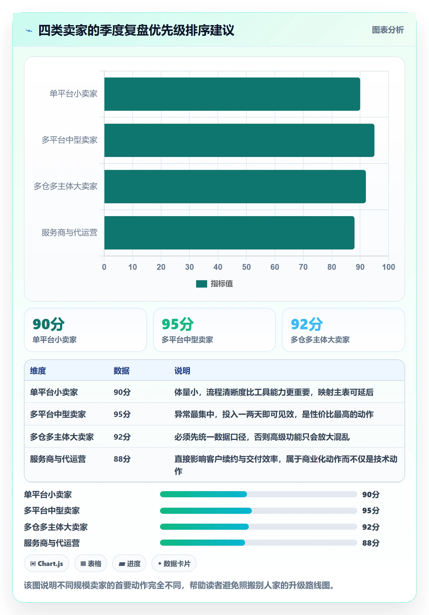 erp跨境电商升级方案：用季度复盘改善订单同步