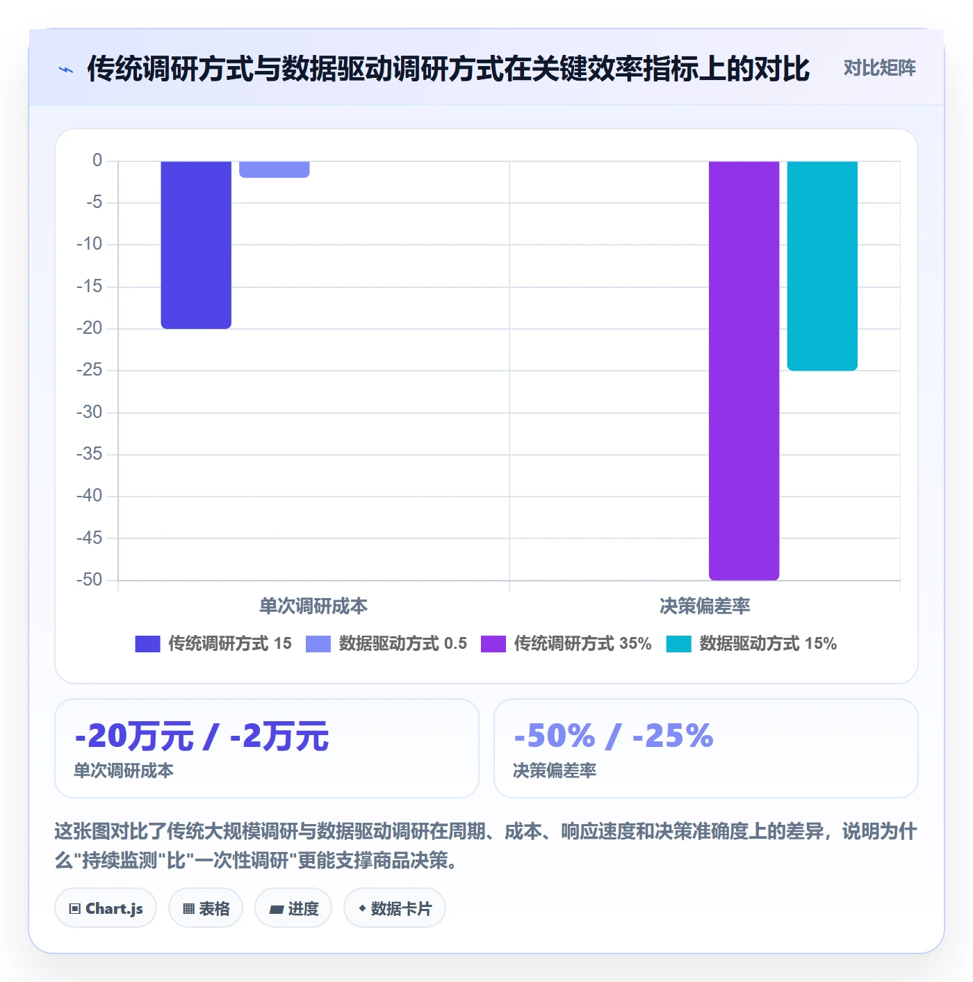商品分析怎么管？以市场需求为核心的市场调研方案