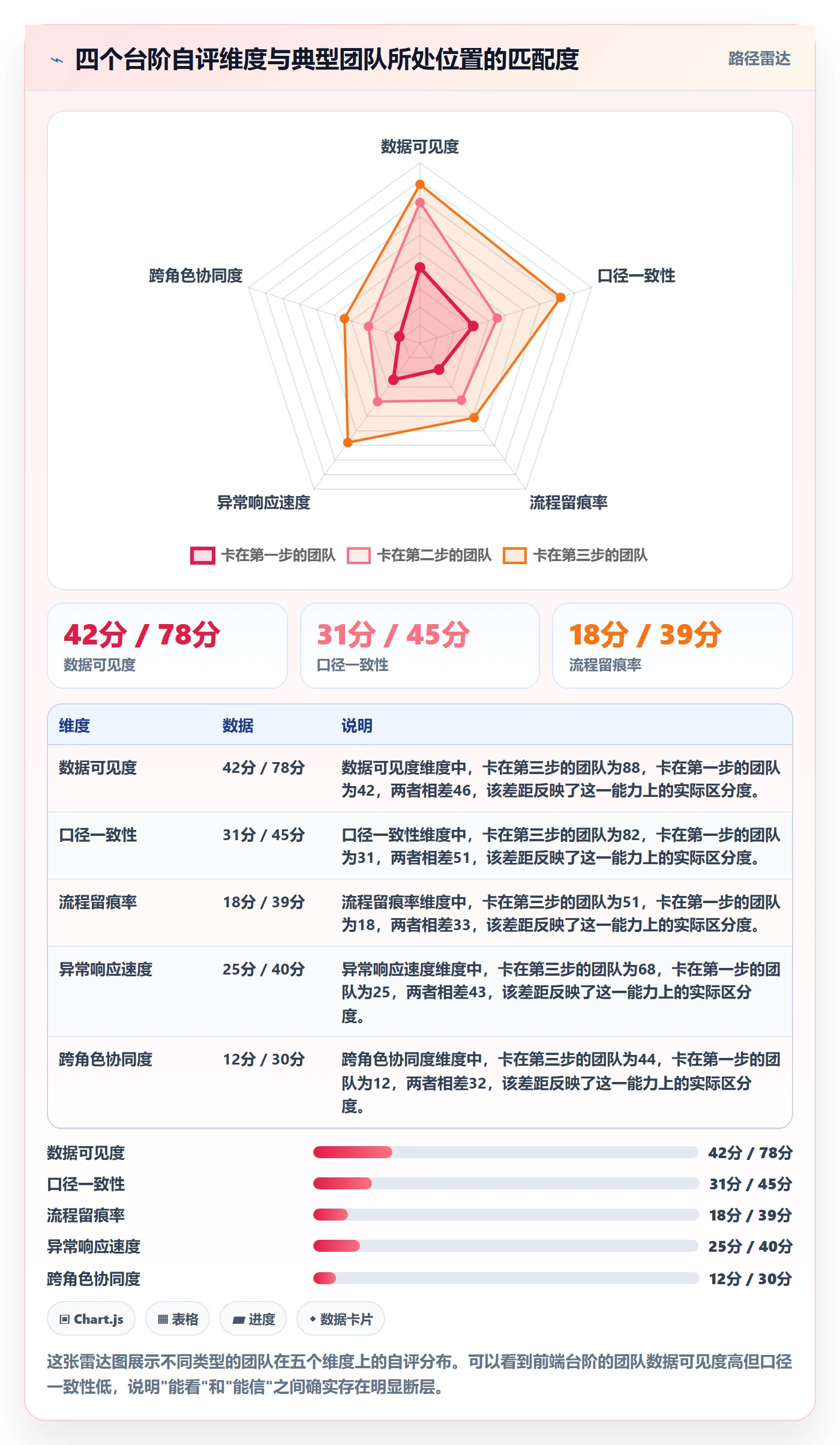 亚马逊软件建设路线:从数据报表到团队协同分几步