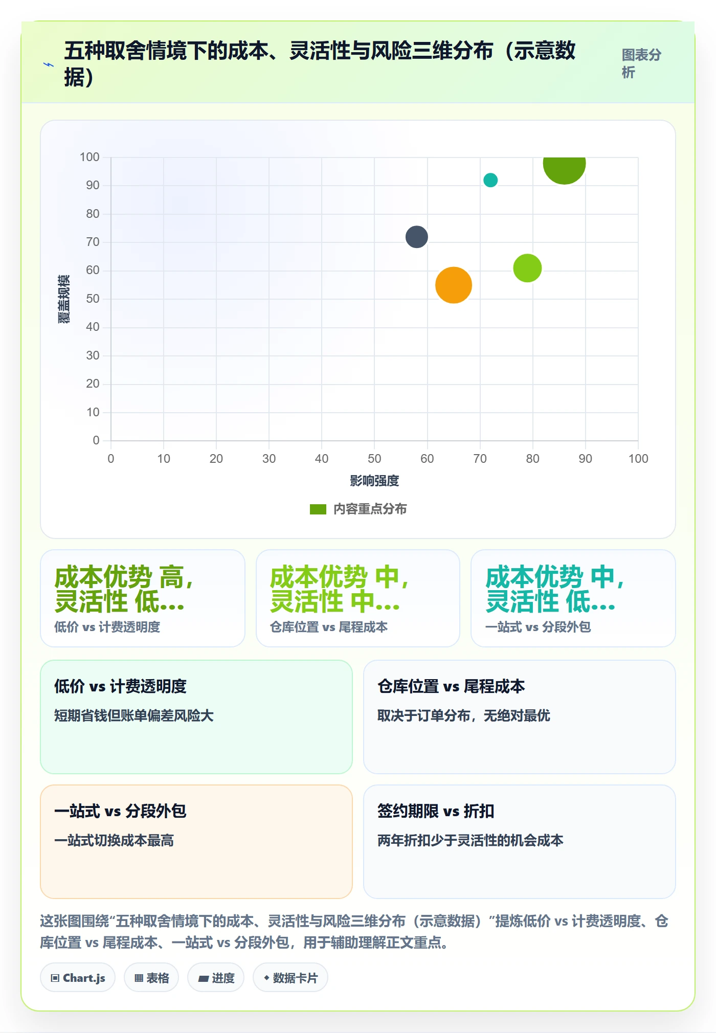 跨境电商一站式服务避坑指南：仓储物流环节的选型方法要注意什么