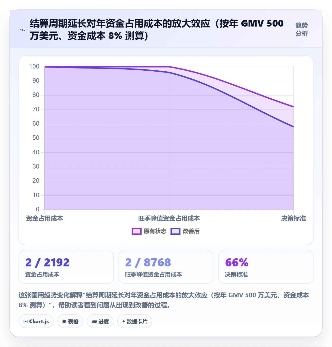 跨境电商运营管理要点：市场调研的支付结算如何设计