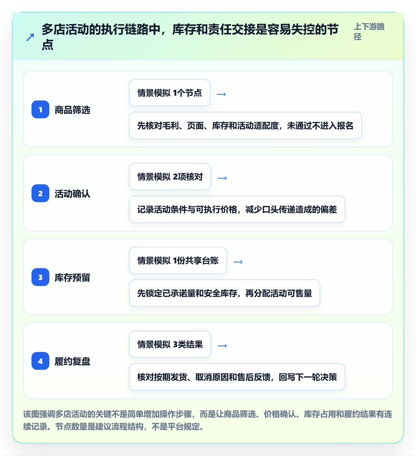 temu多店经营全解析：重点看懂活动流量