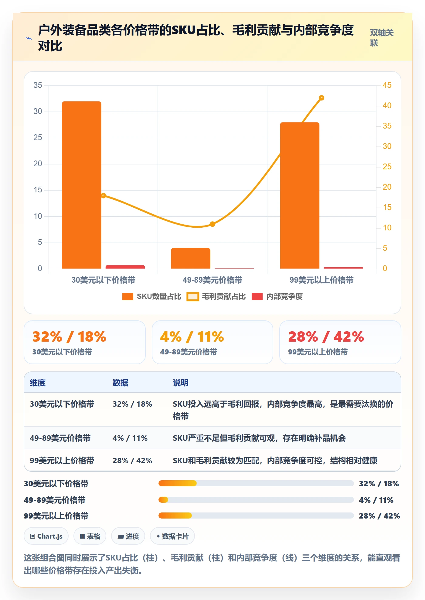 商品分析管理要点：价格带的风险排查如何设计
