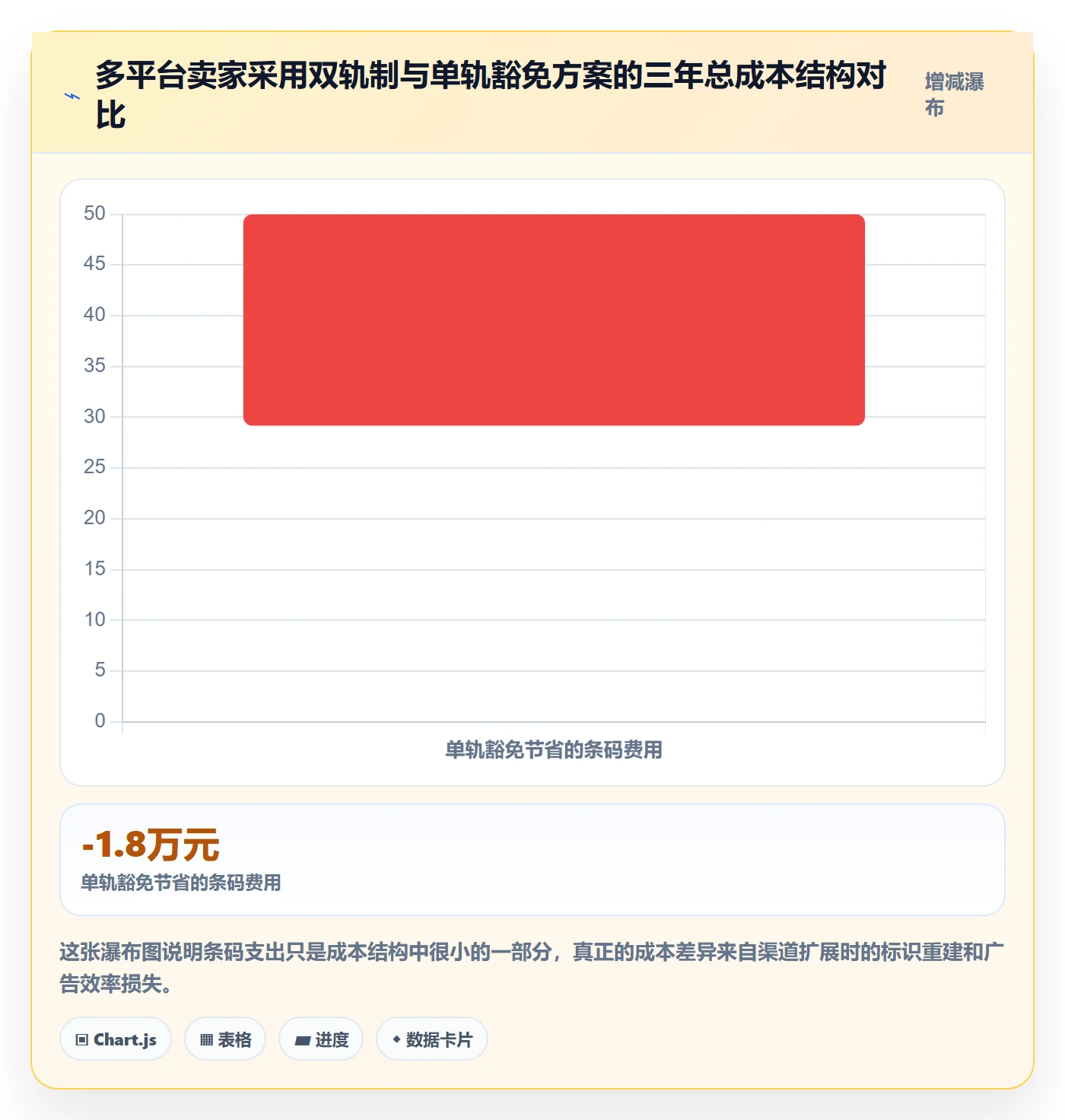 UPC码管理要点：豁免申请的品牌建设如何设计