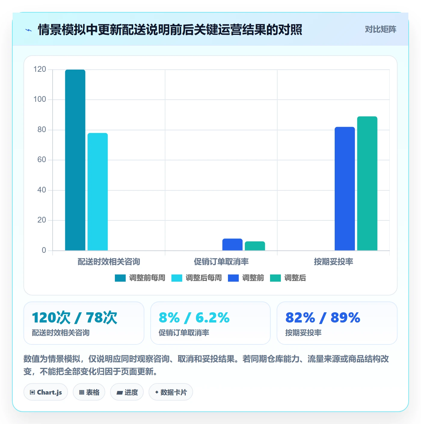 跨境电商基础课：本地化运营相关的日常管理一次讲透