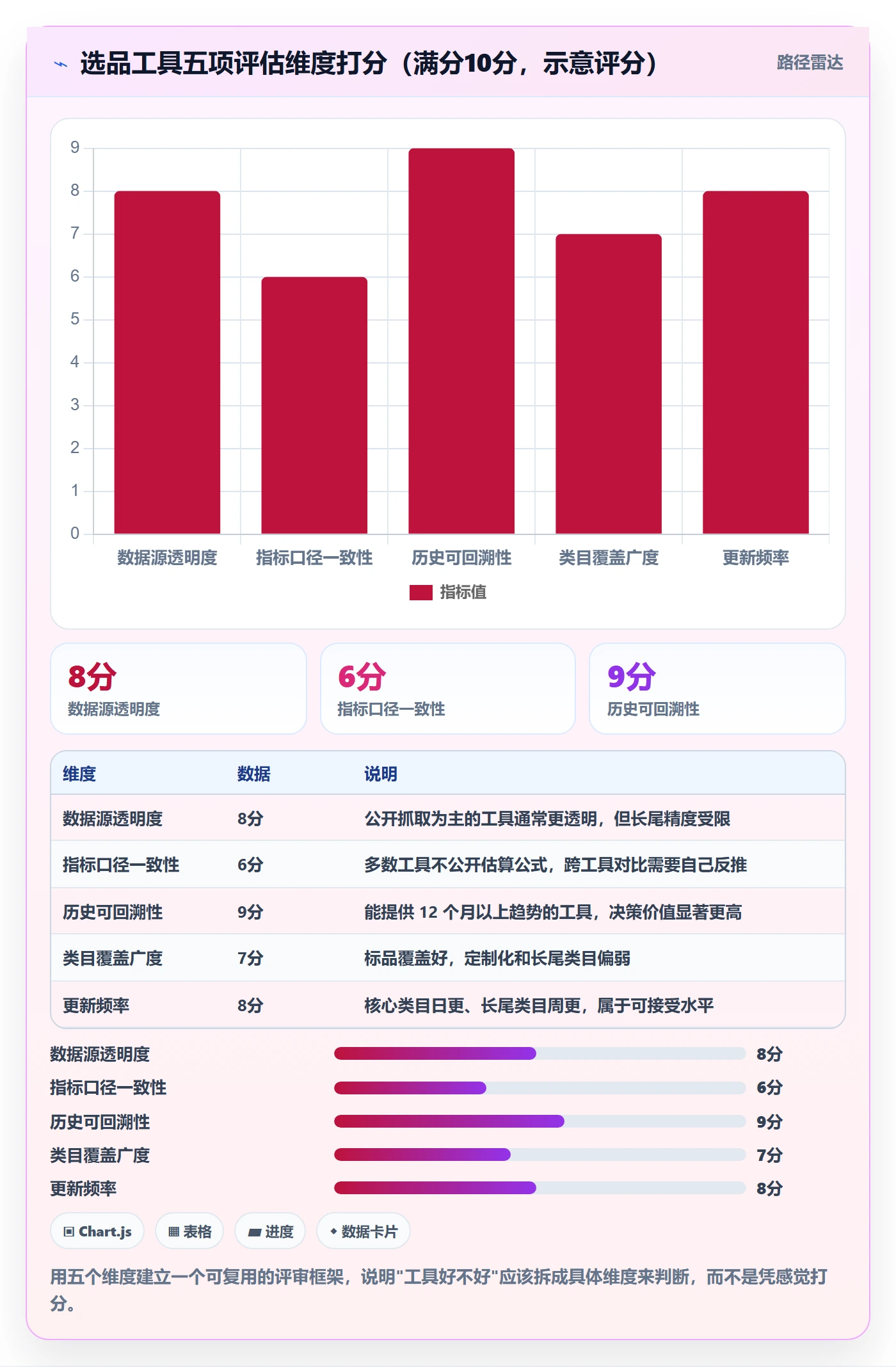 亚马逊软件案例拆解全解析:重点看懂选品工具